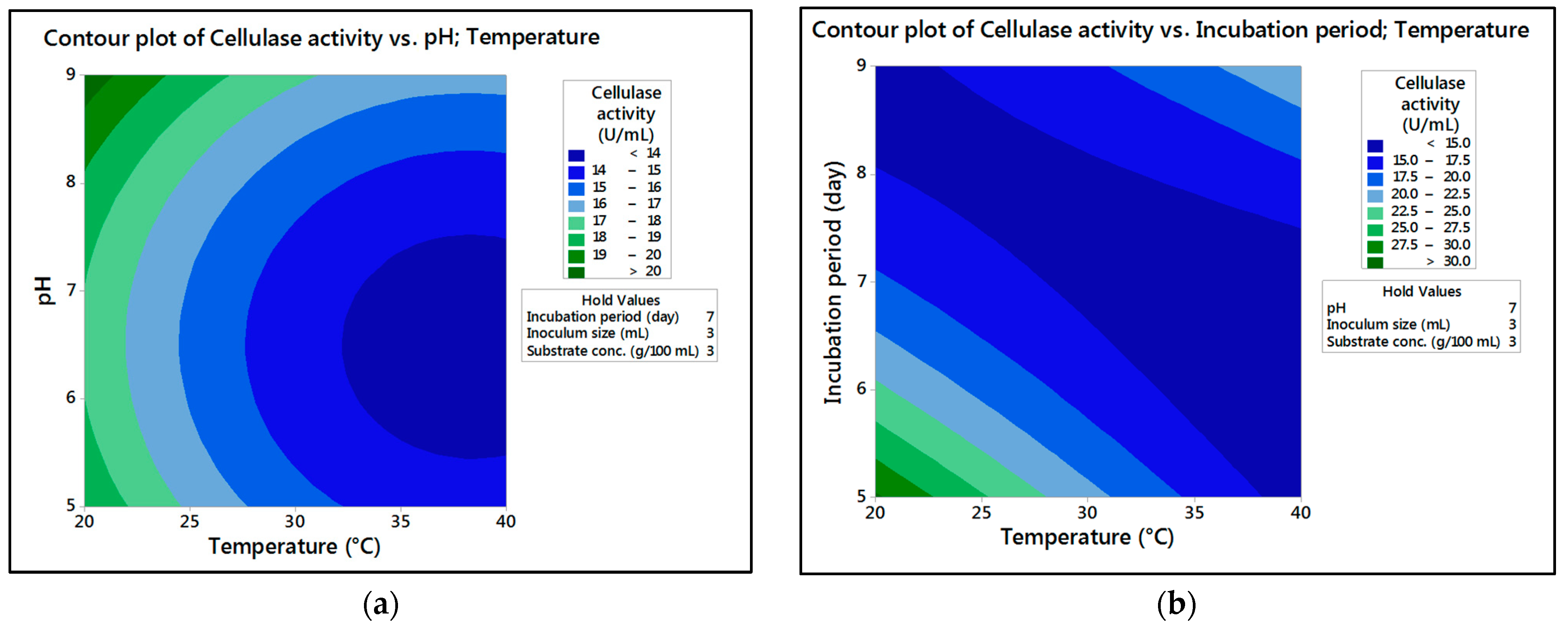 Fermentation 08 00205 g003a