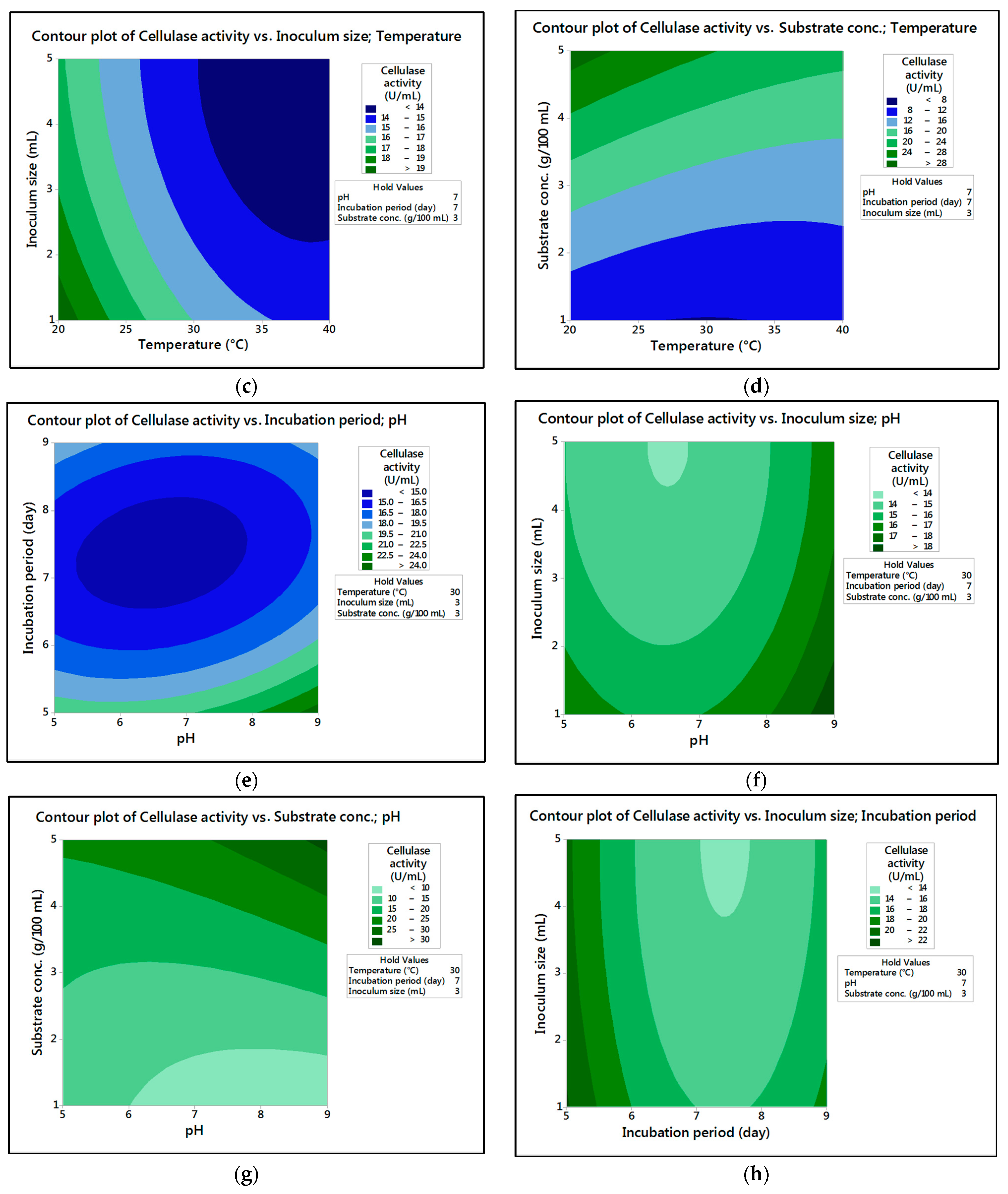 Fermentation 08 00205 g003b