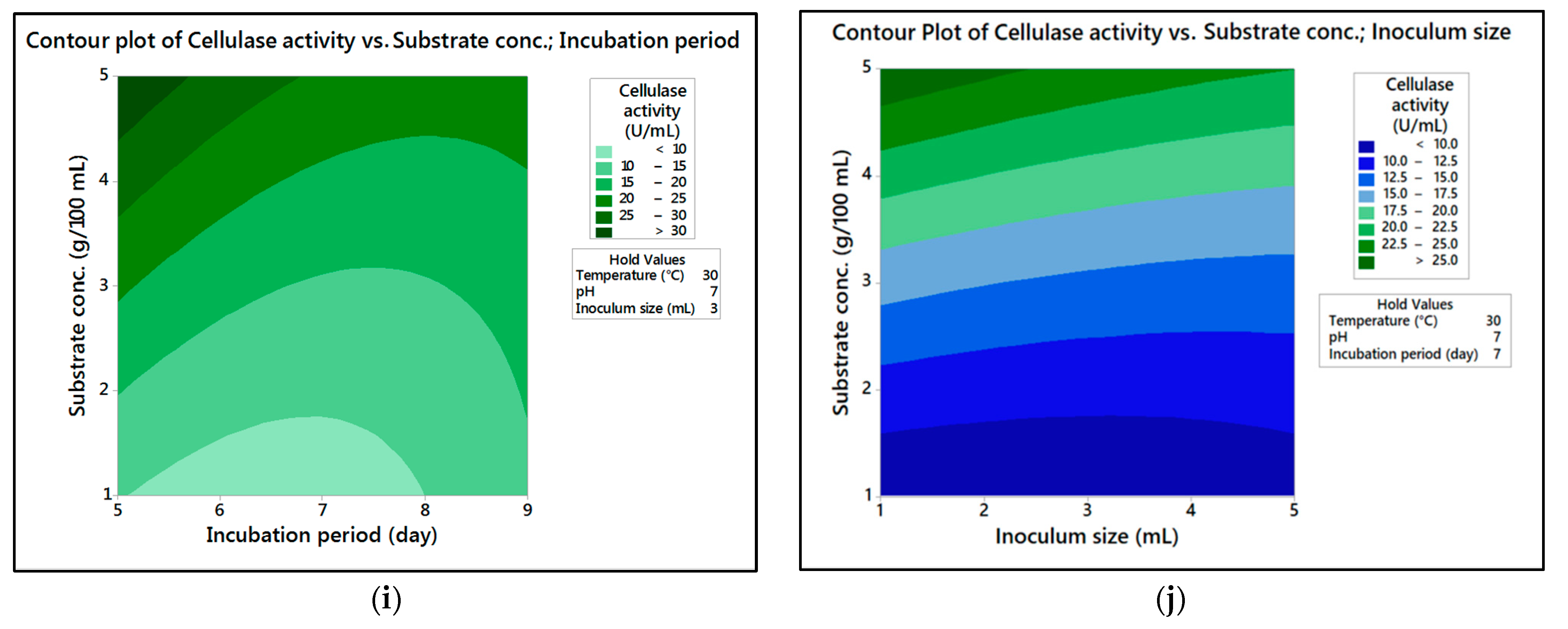 Fermentation 08 00205 g003c