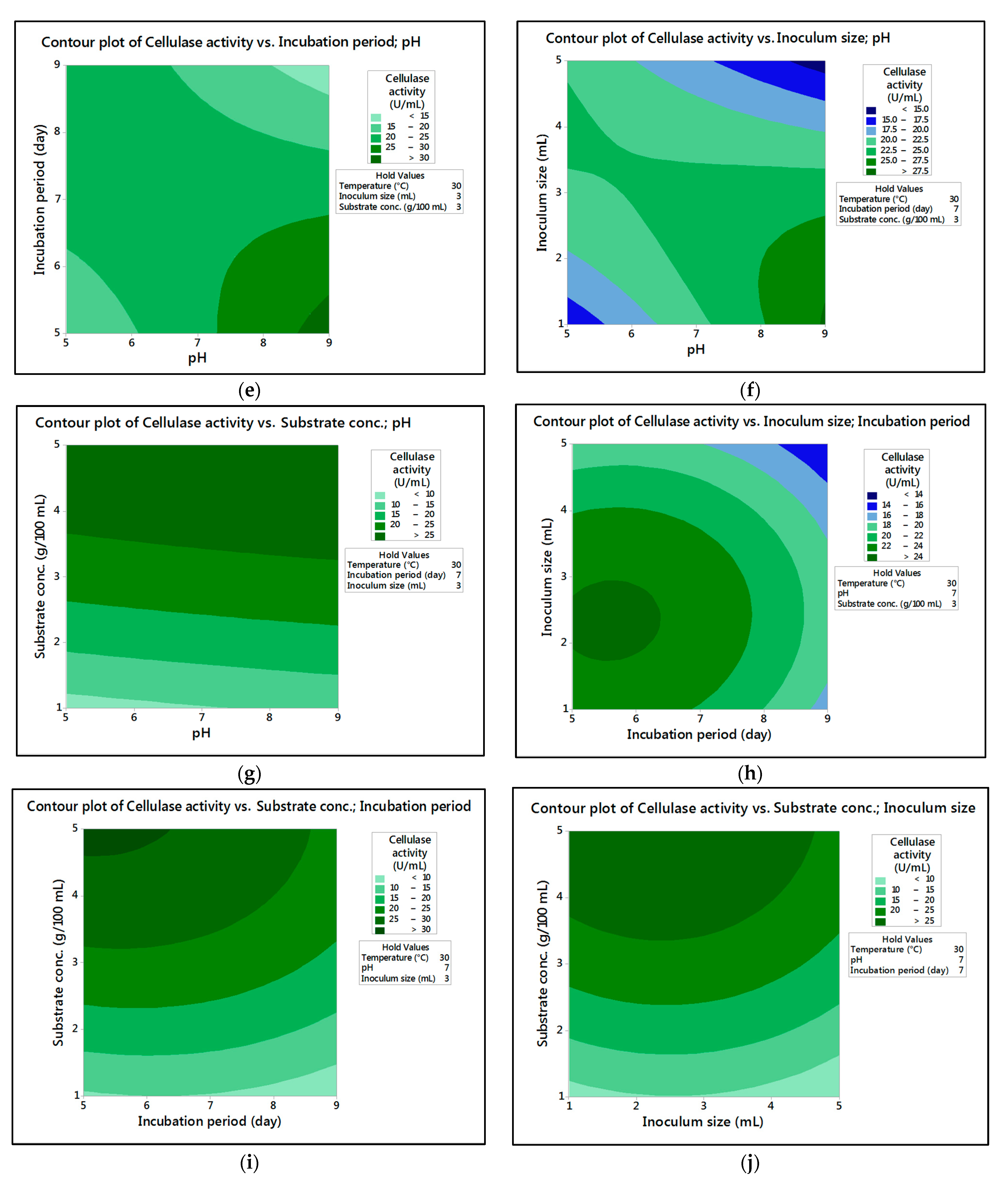 Fermentation 08 00205 g004b