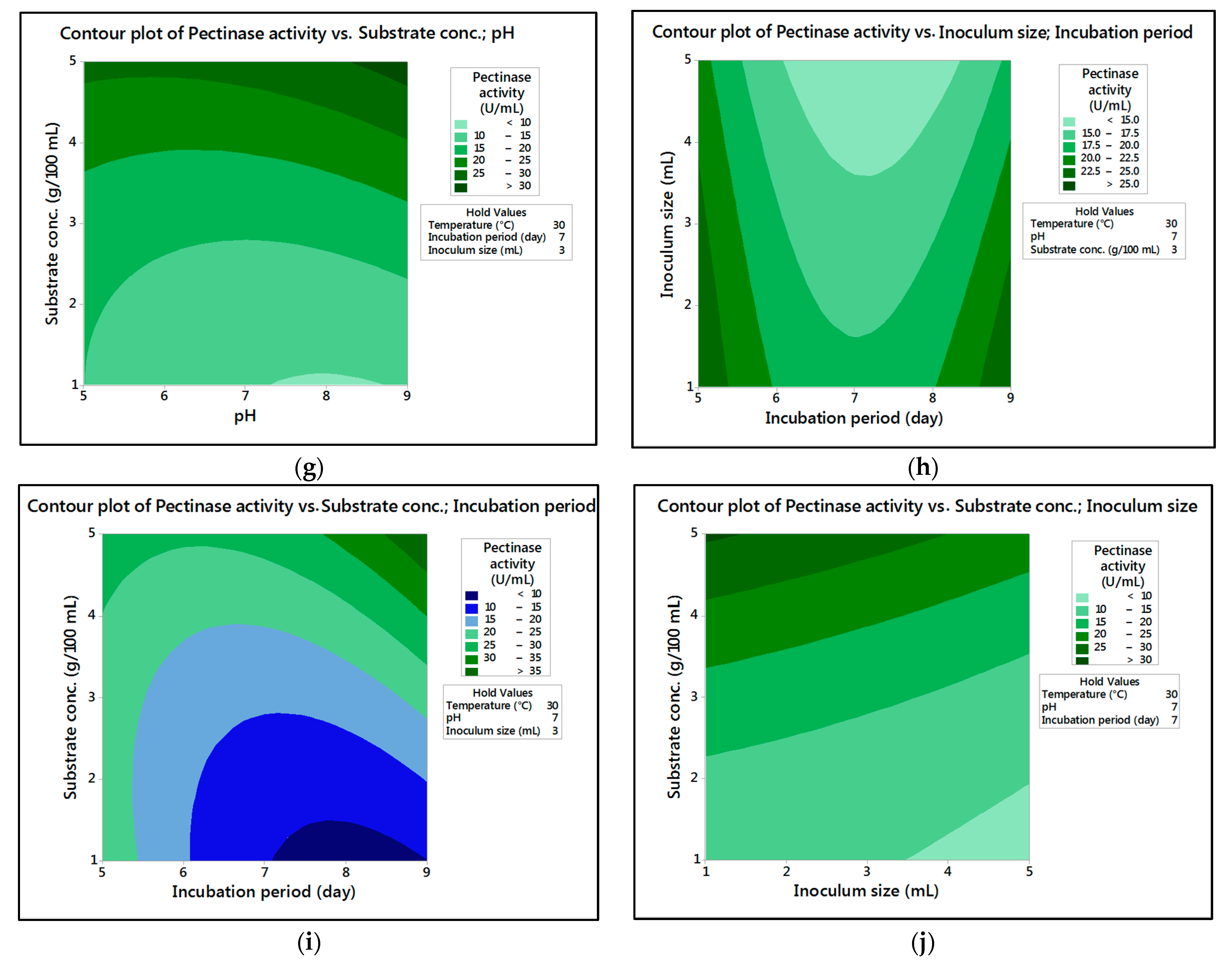 Fermentation 08 00205 g005b