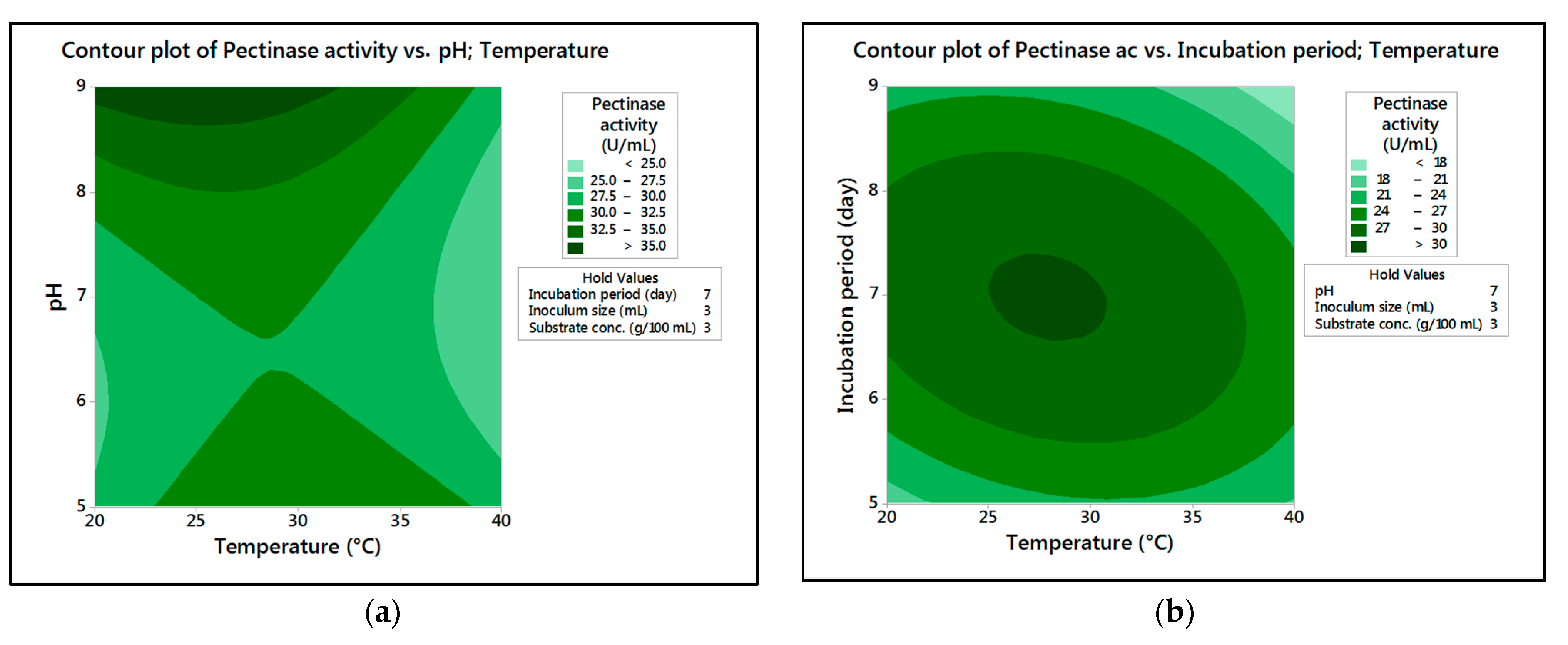 Fermentation 08 00205 g006a