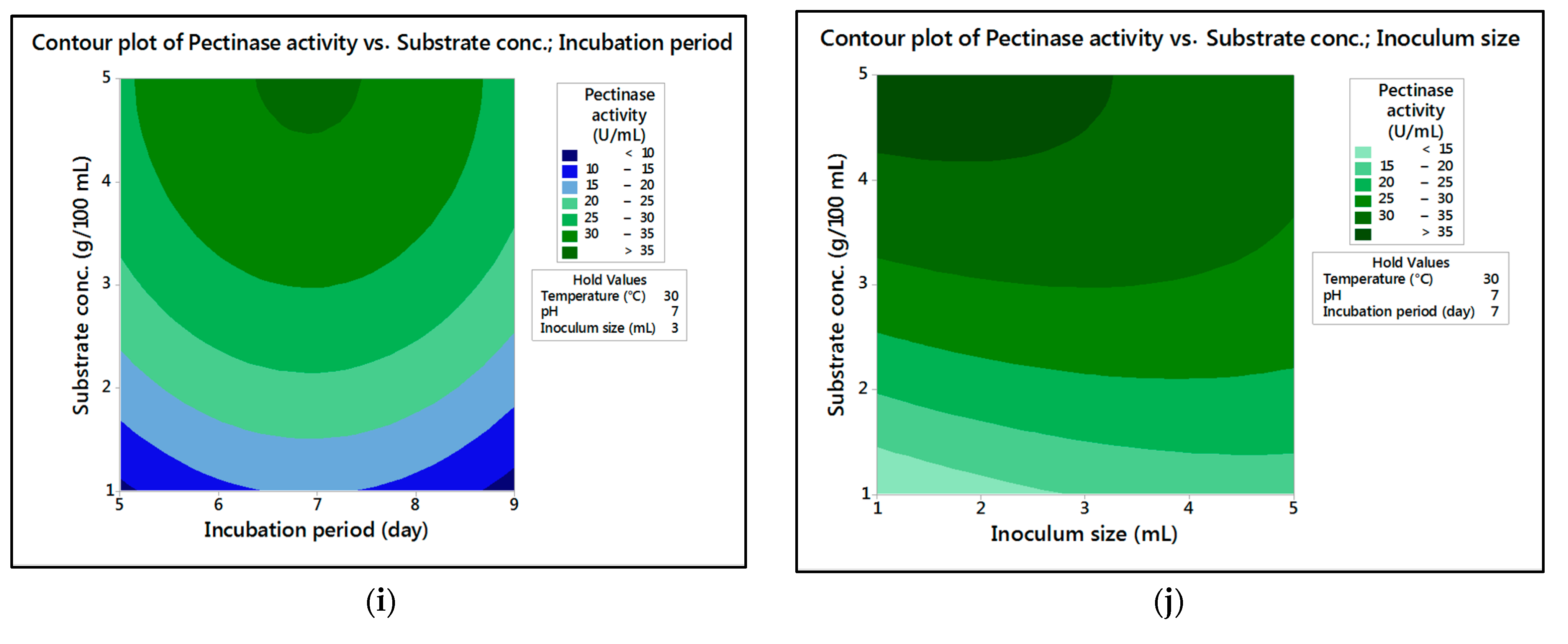 Fermentation 08 00205 g006c