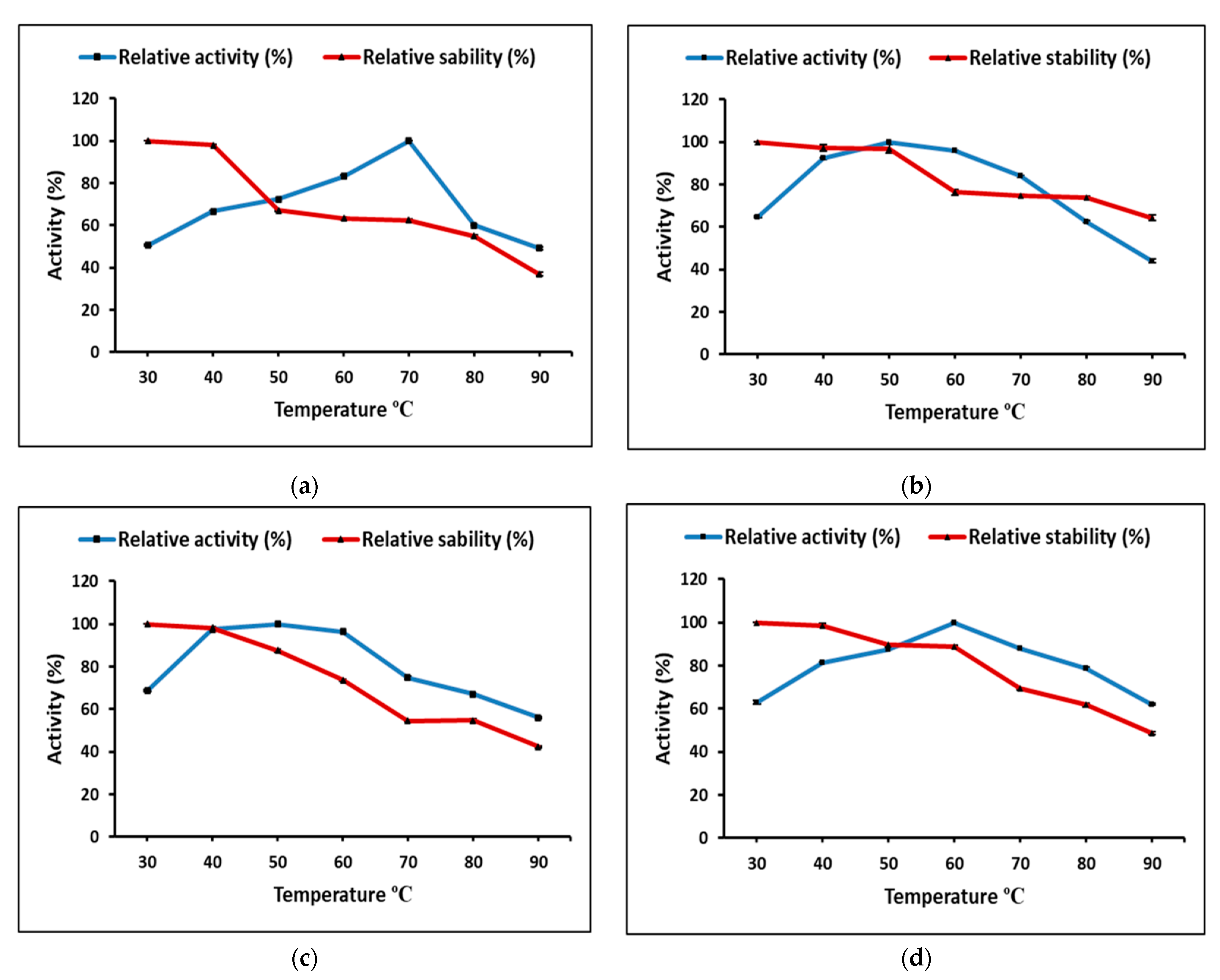 Fermentation 08 00205 g007