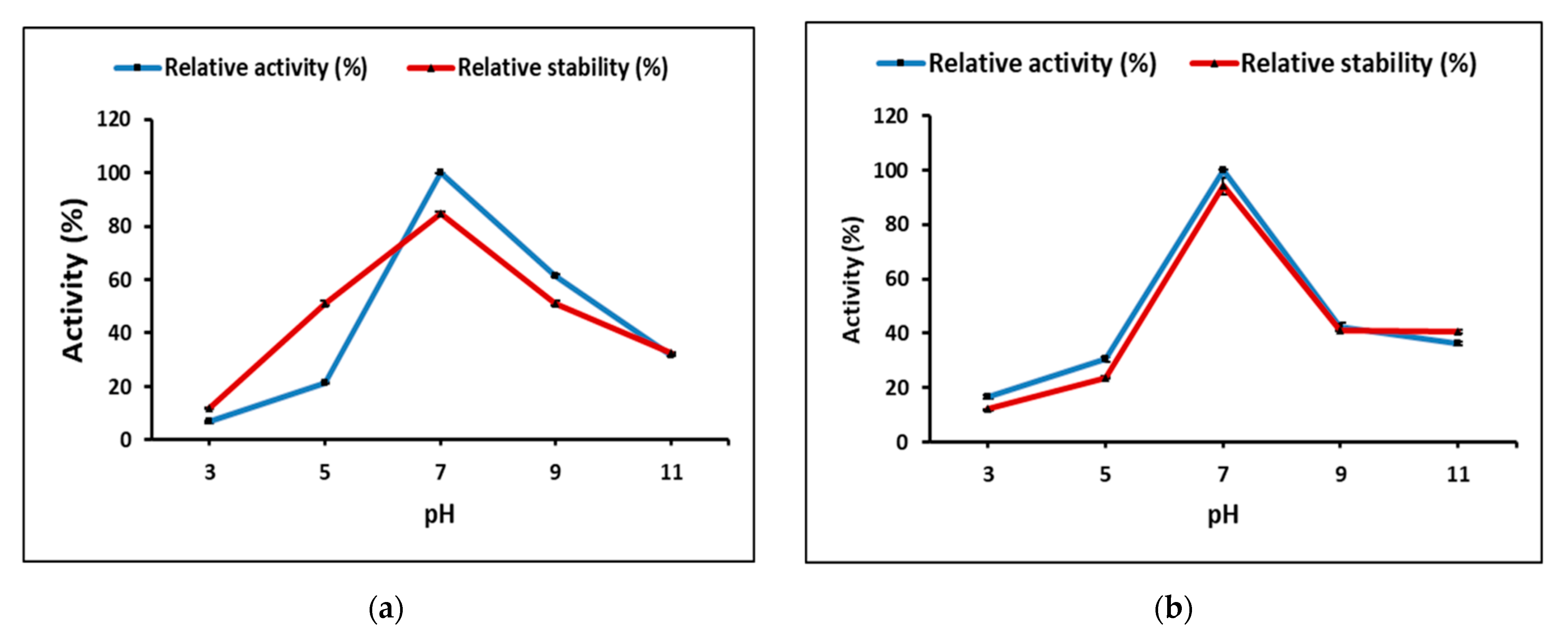 Fermentation 08 00205 g008a