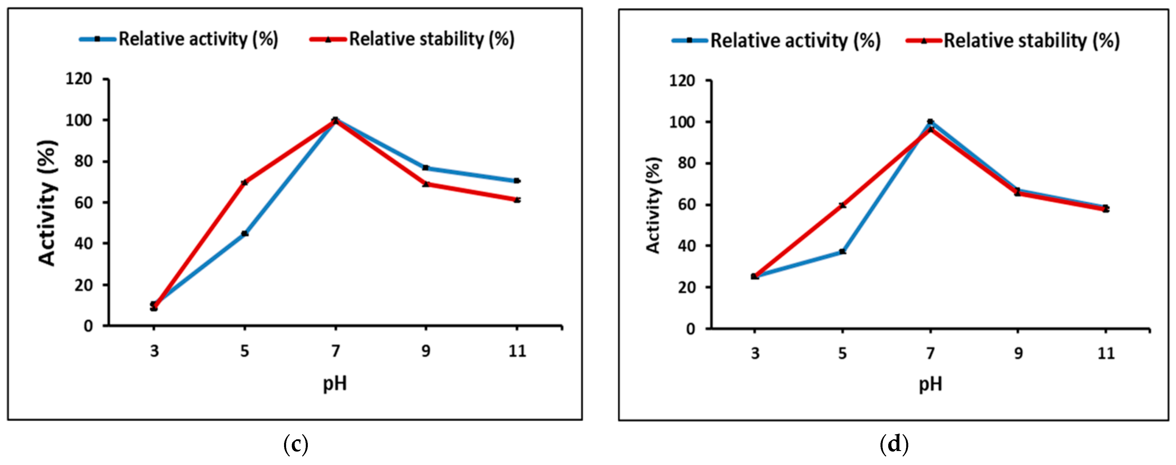 Fermentation 08 00205 g008b