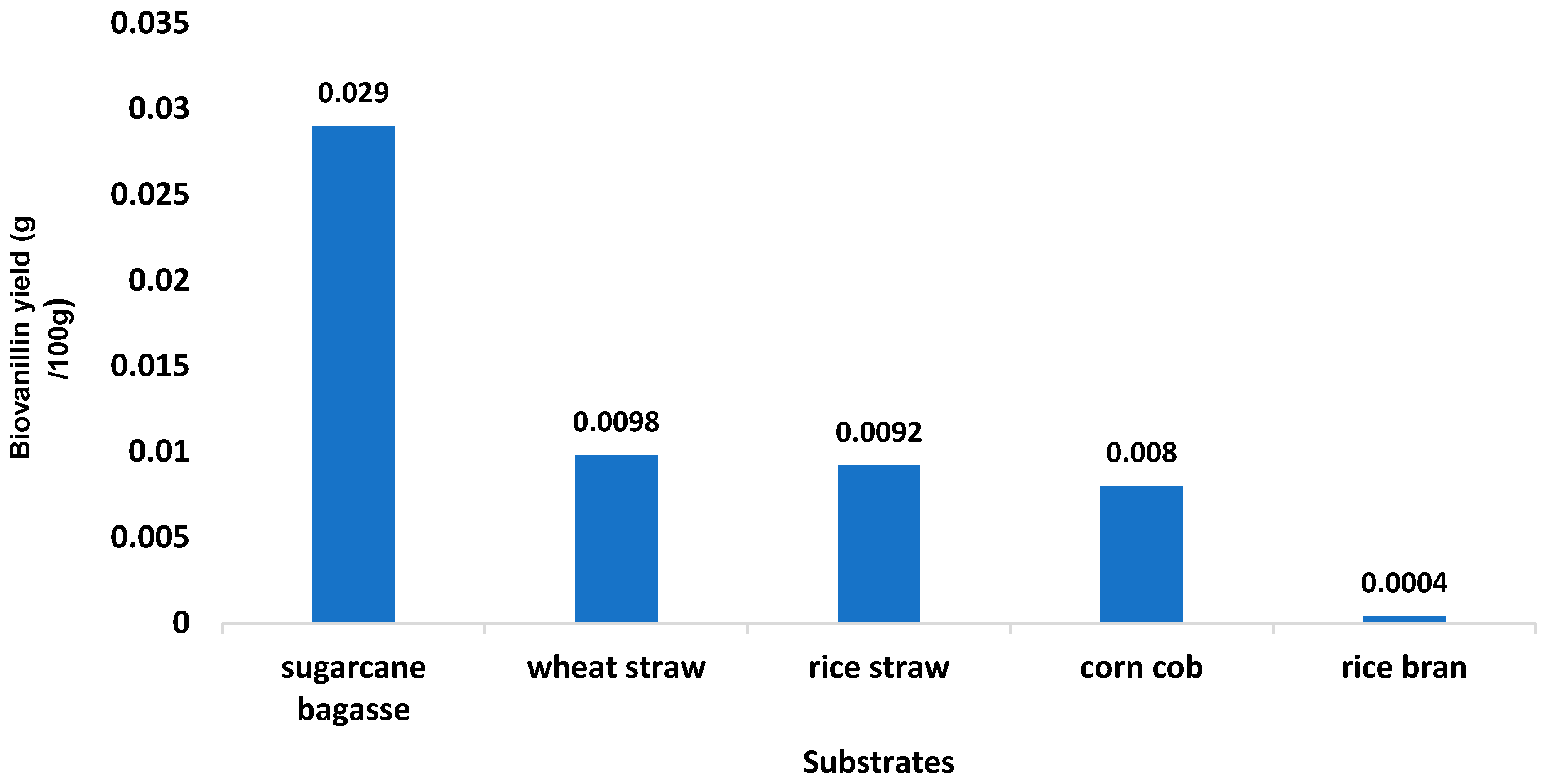 Fermentation 08 00206 g001 Fermentation 08 00206 g001