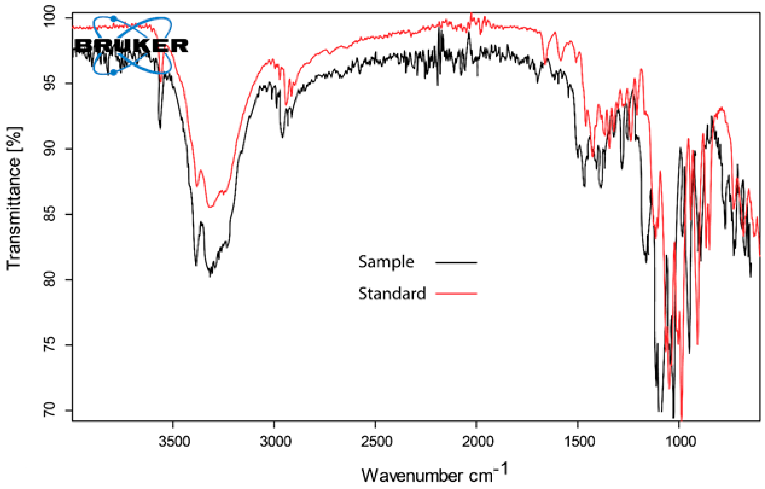 Fermentation 08 00206 g005 Fermentation 08 00206 g005
