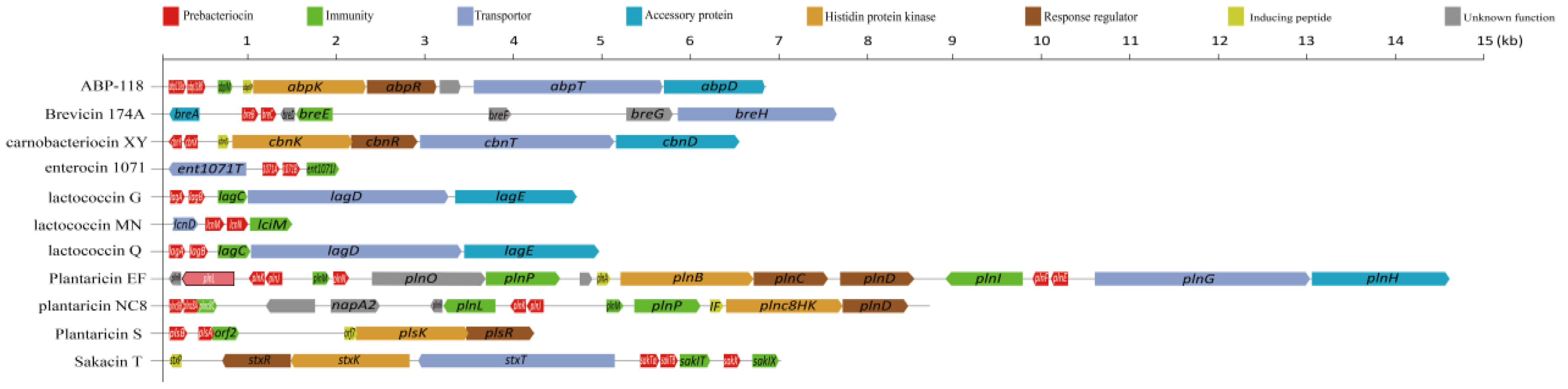 Fermentation 08 00217 g004
