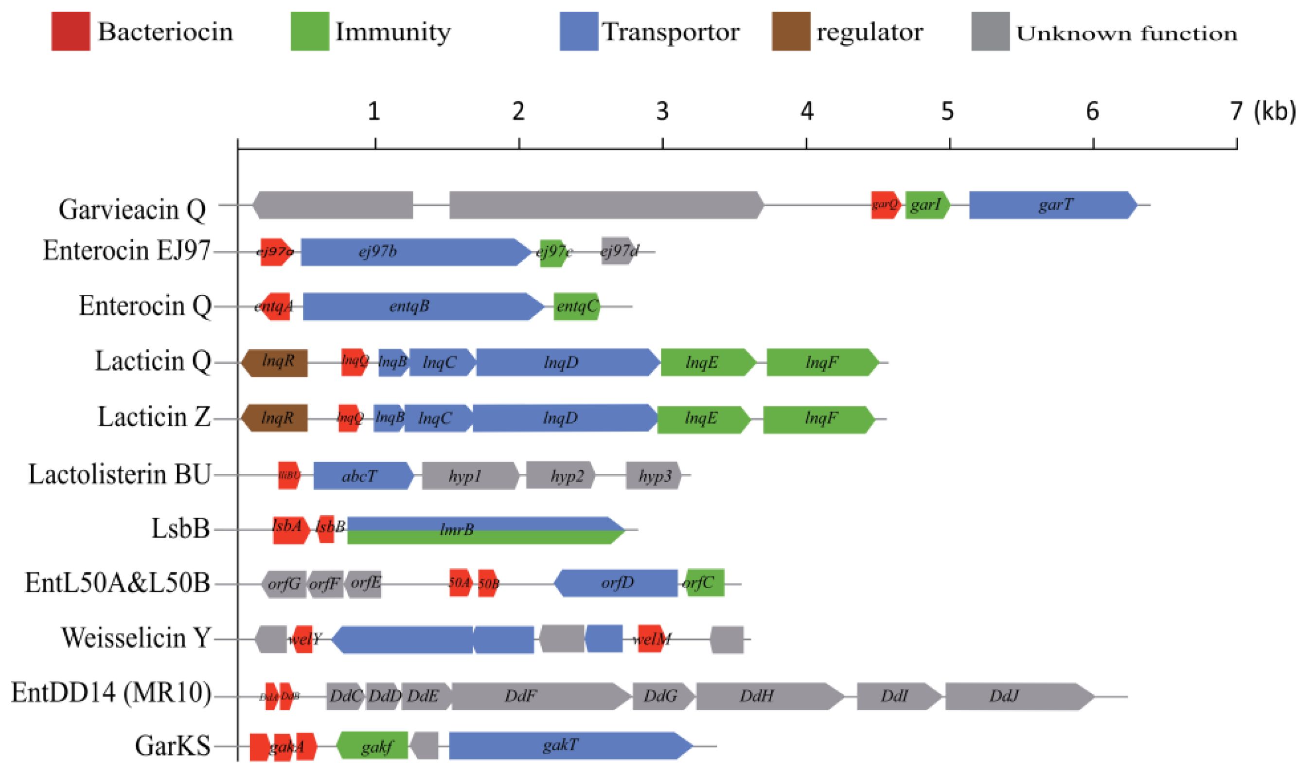 Fermentation 08 00217 g006