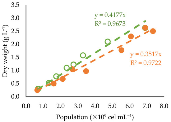 Fermentation 08 00219 g0a1 550