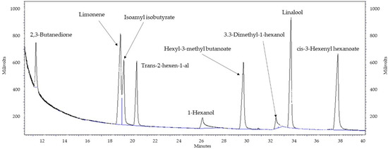 Fermentation 08 00219 g0a2 550