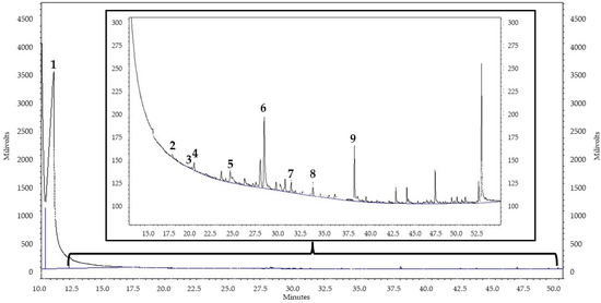 Fermentation 08 00219 g0a3 550