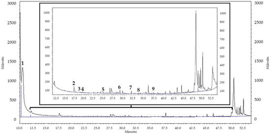 Fermentation 08 00219 g0a4 550