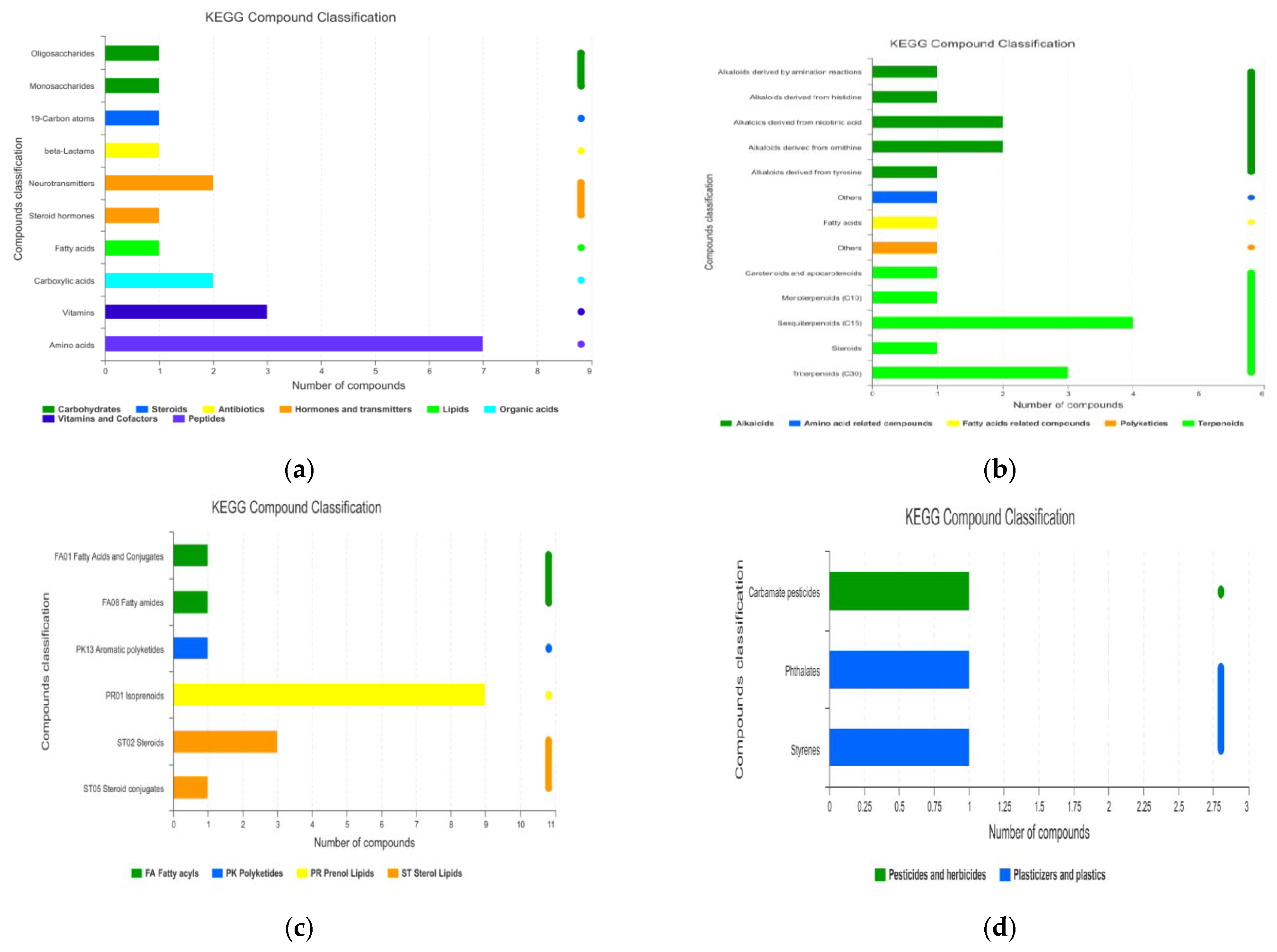 Fermentation 08 00222 g002a