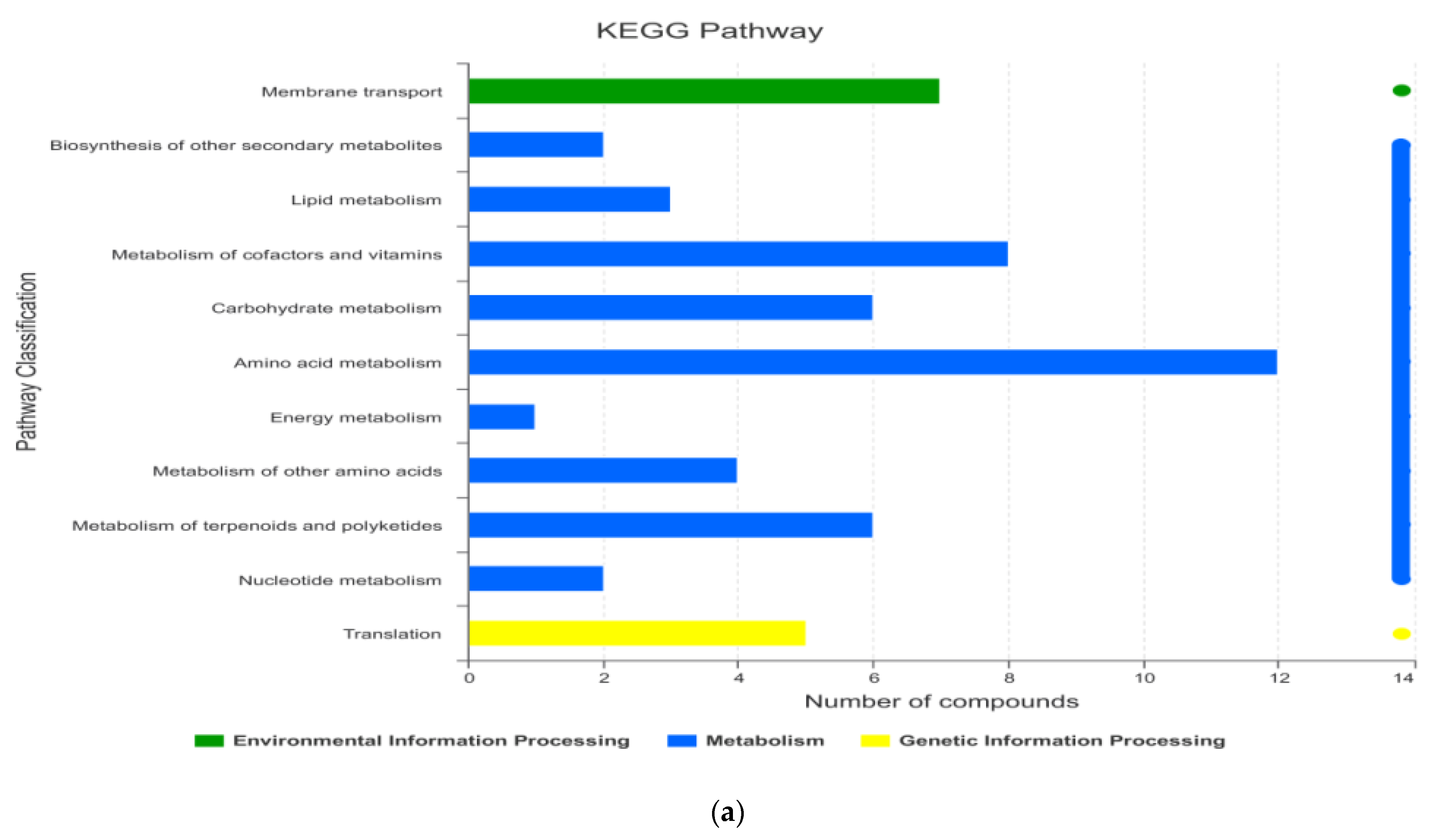 Fermentation 08 00222 g003a