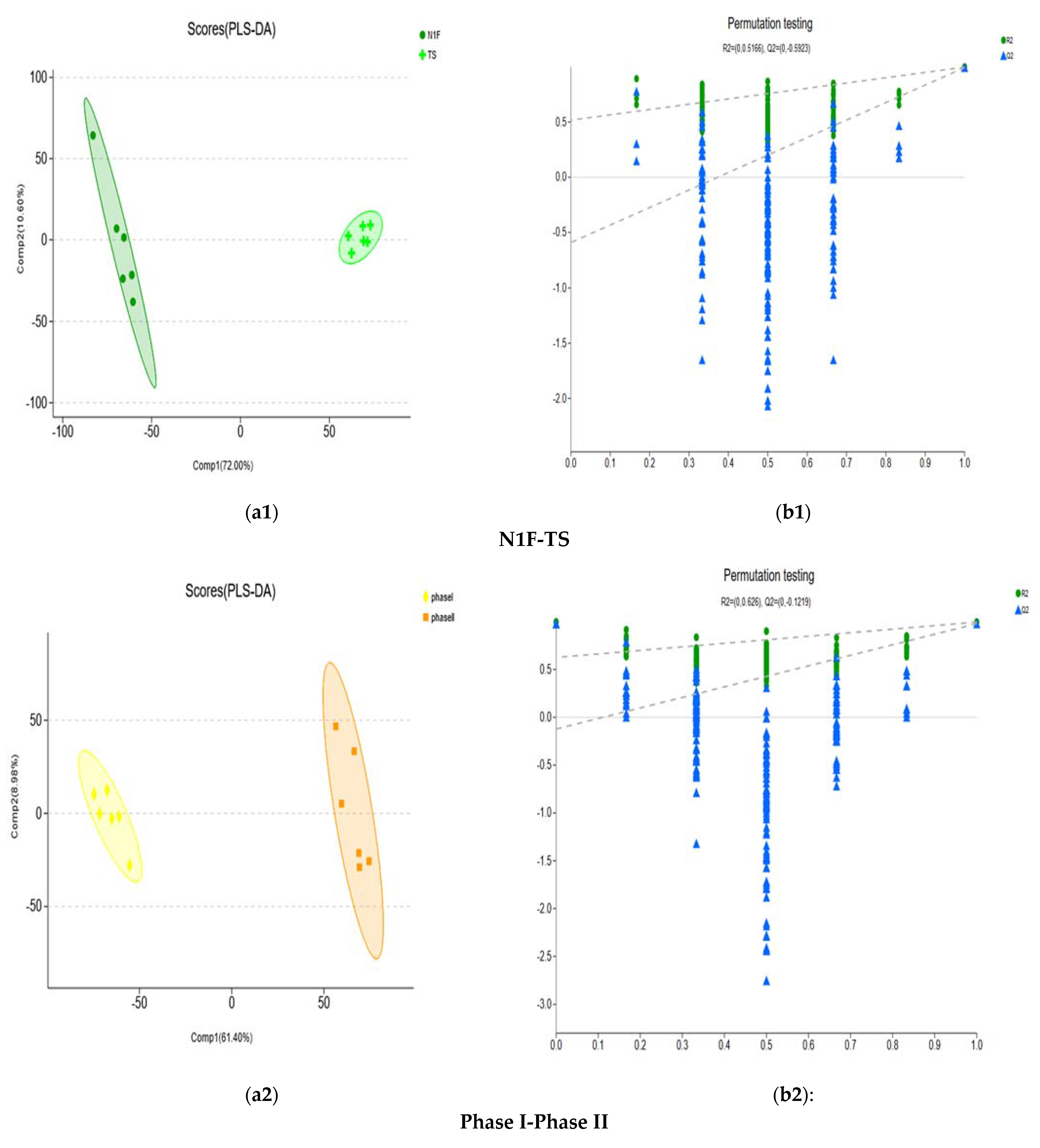 Fermentation 08 00222 g005a