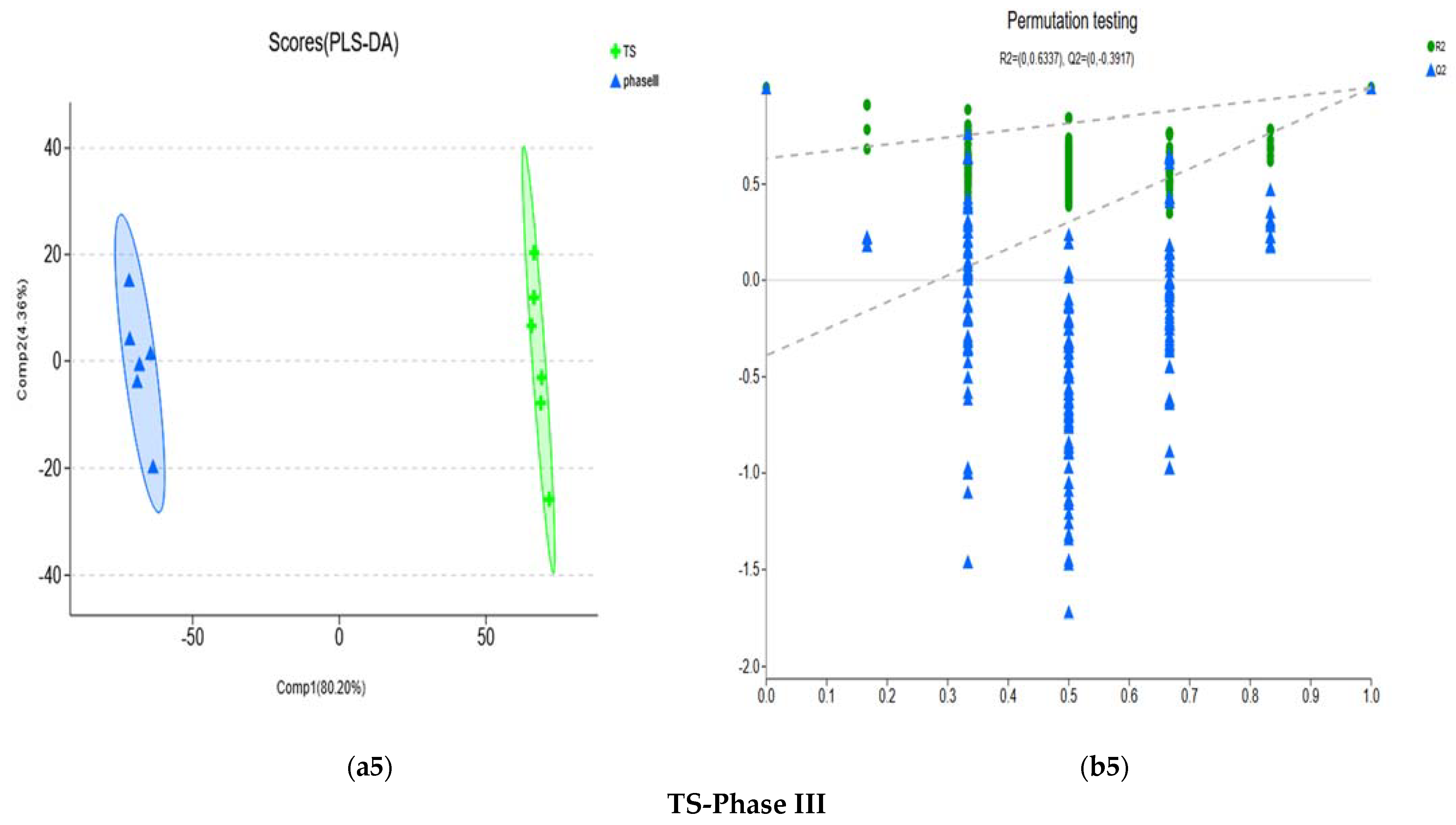 Fermentation 08 00222 g005c