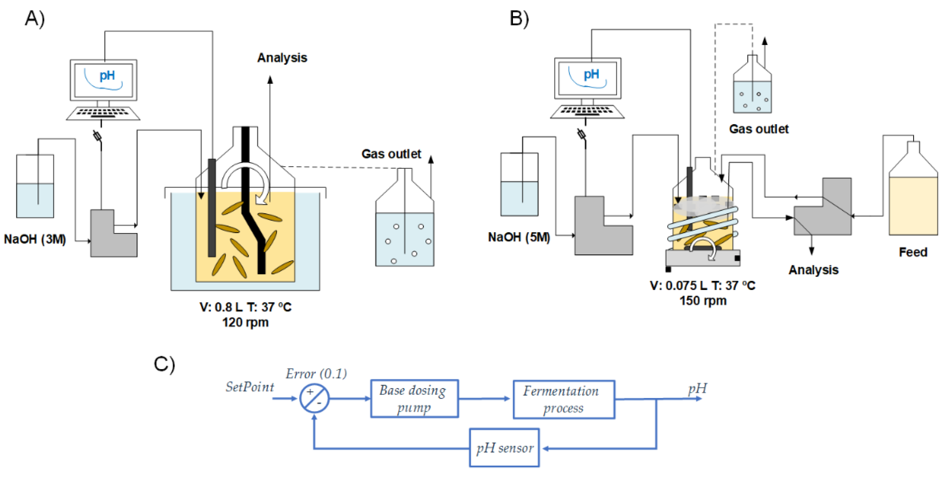 Fermentation 08 00226 g001