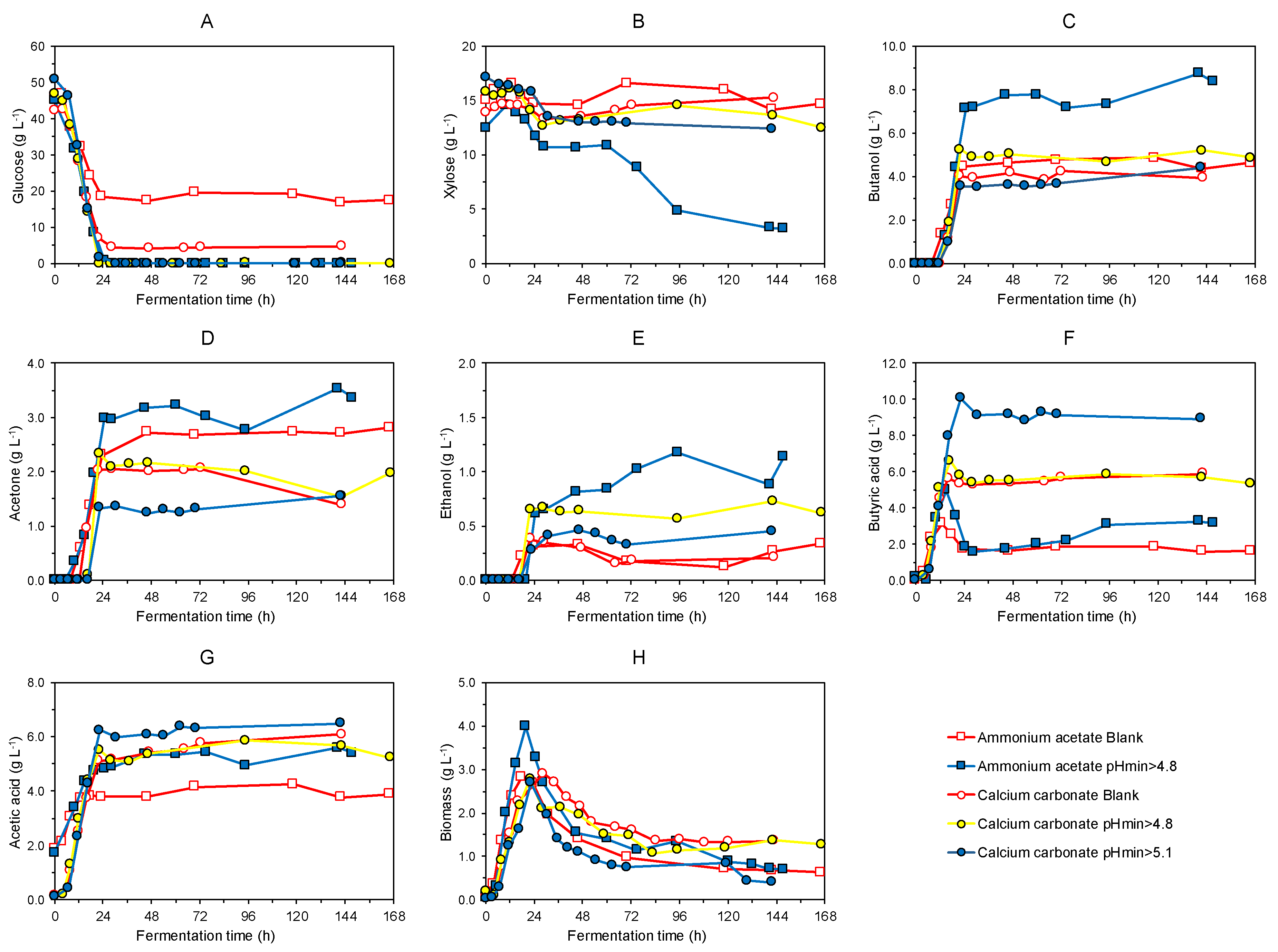 Fermentation 08 00226 g004