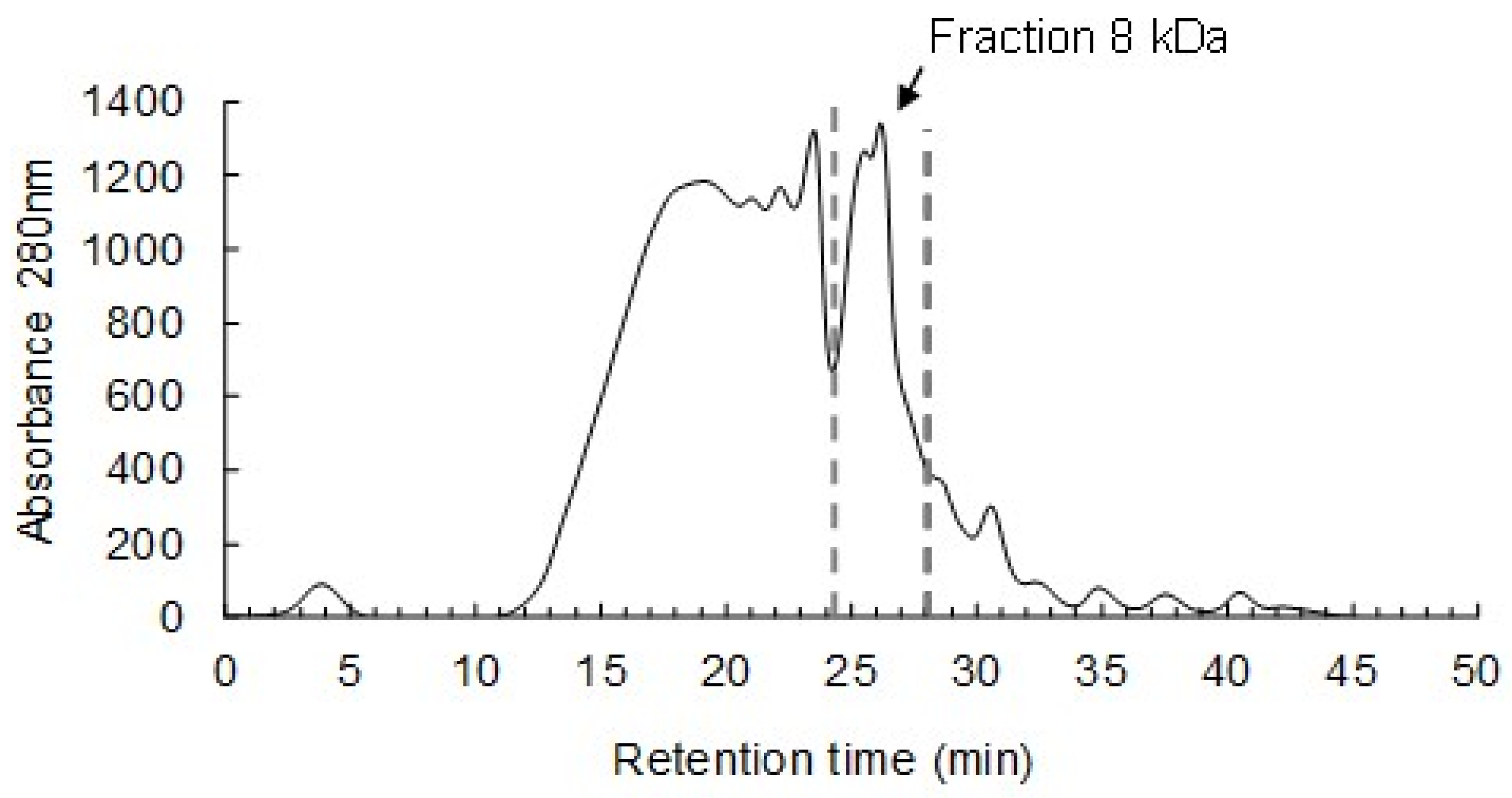 Fermentation 08 00233 g001 Fermentation 08 00233 g001