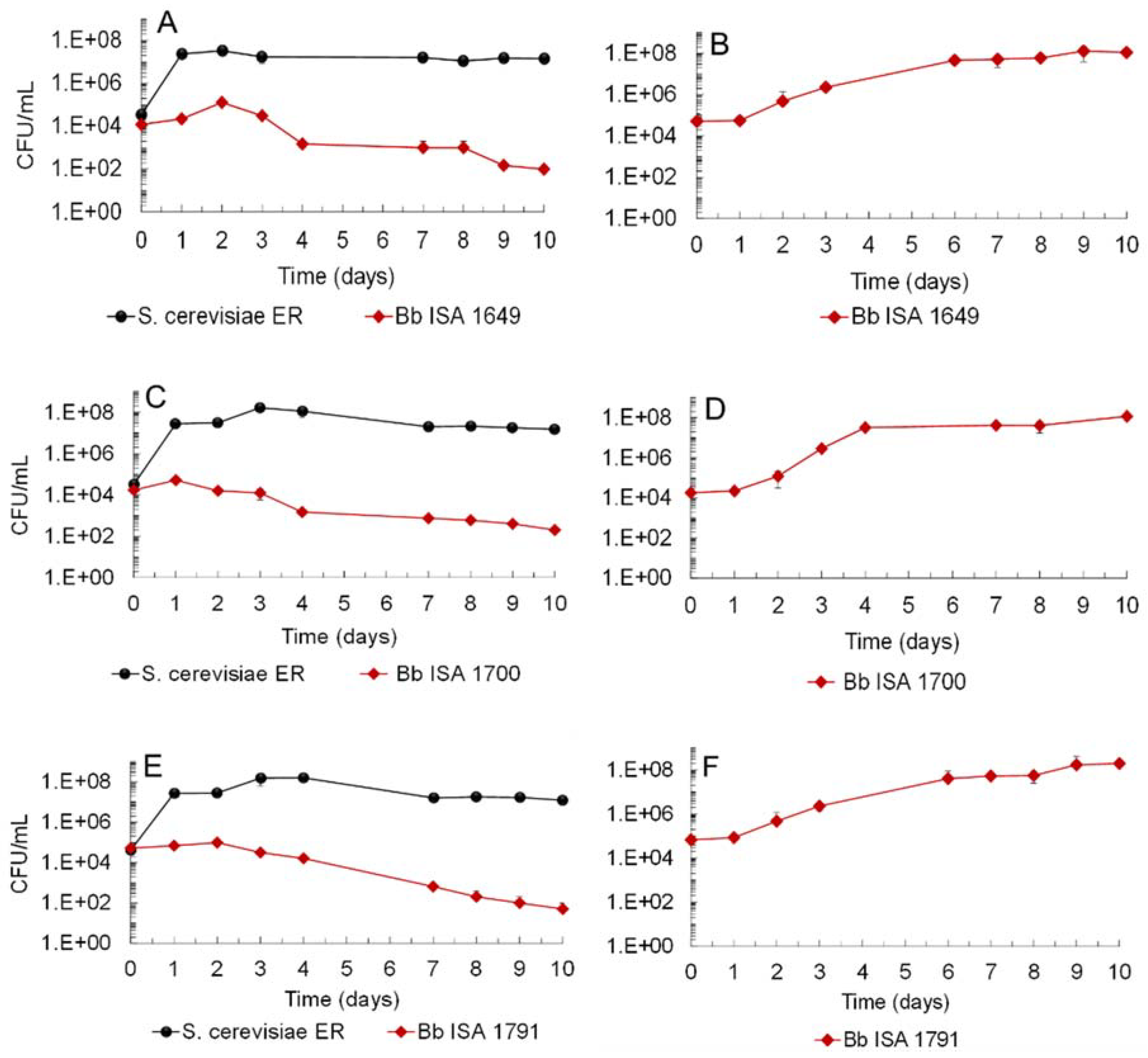 Fermentation 08 00233 g002 Fermentation 08 00233 g002