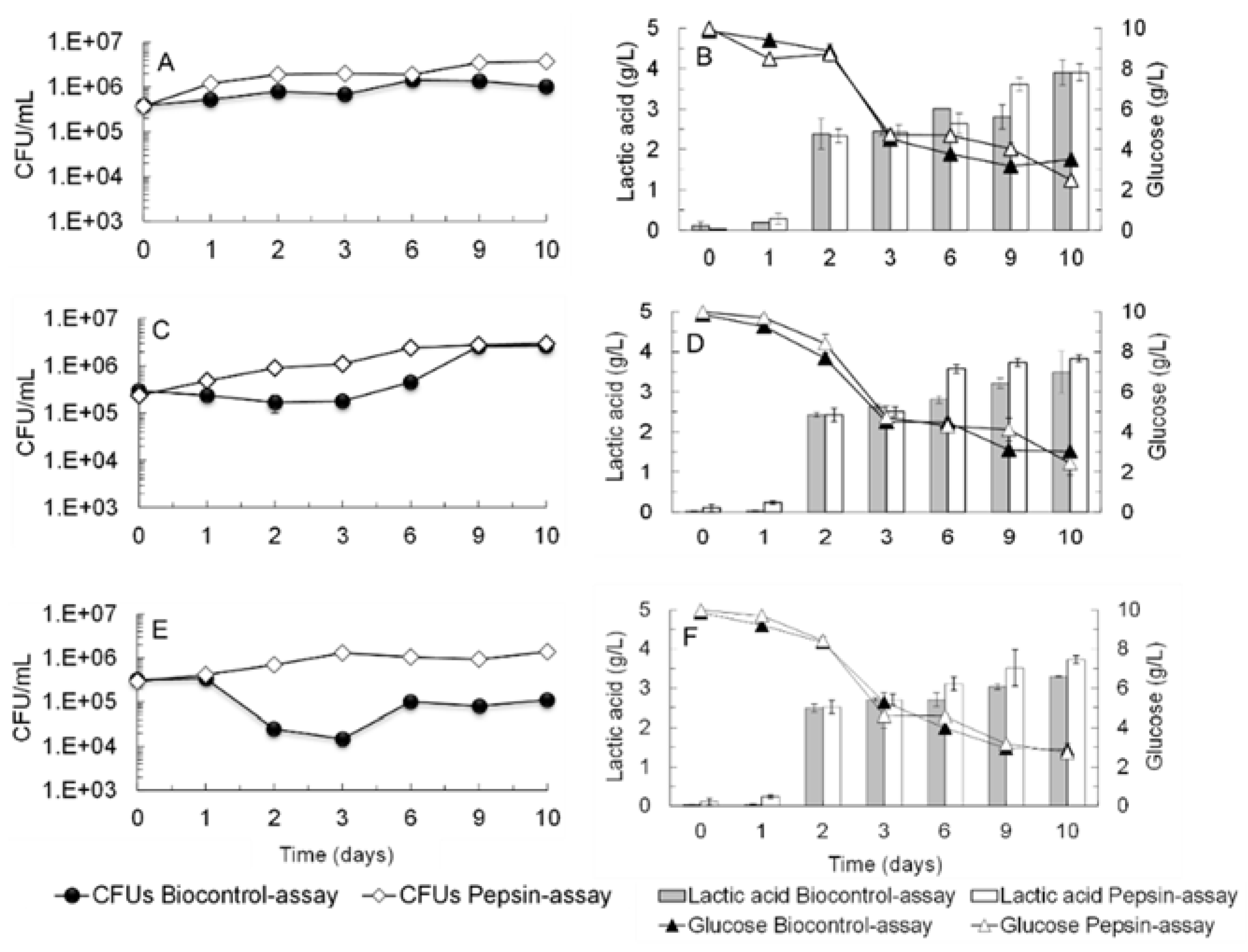 Fermentation 08 00233 g004 Fermentation 08 00233 g004