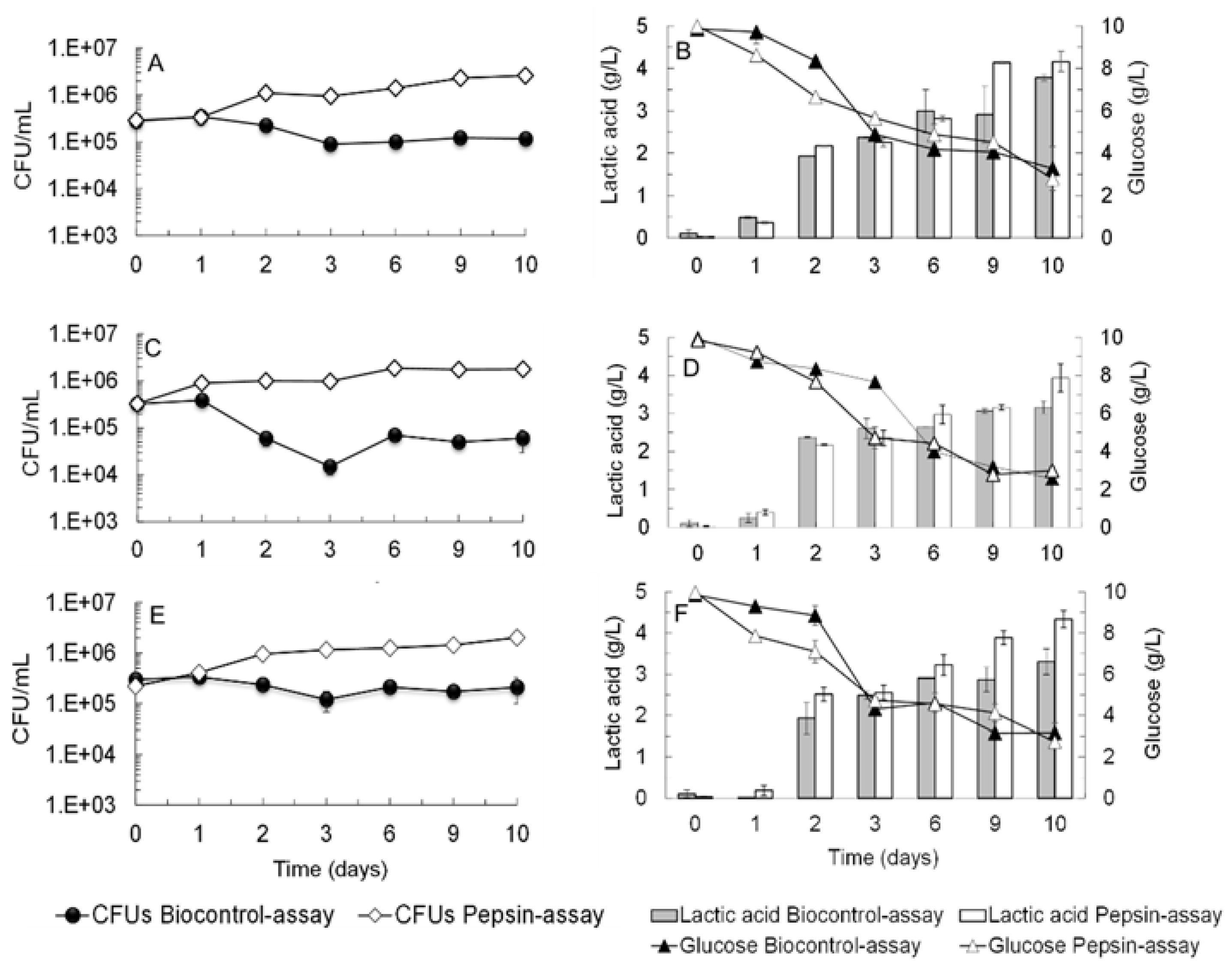 Fermentation 08 00233 g005 Fermentation 08 00233 g005