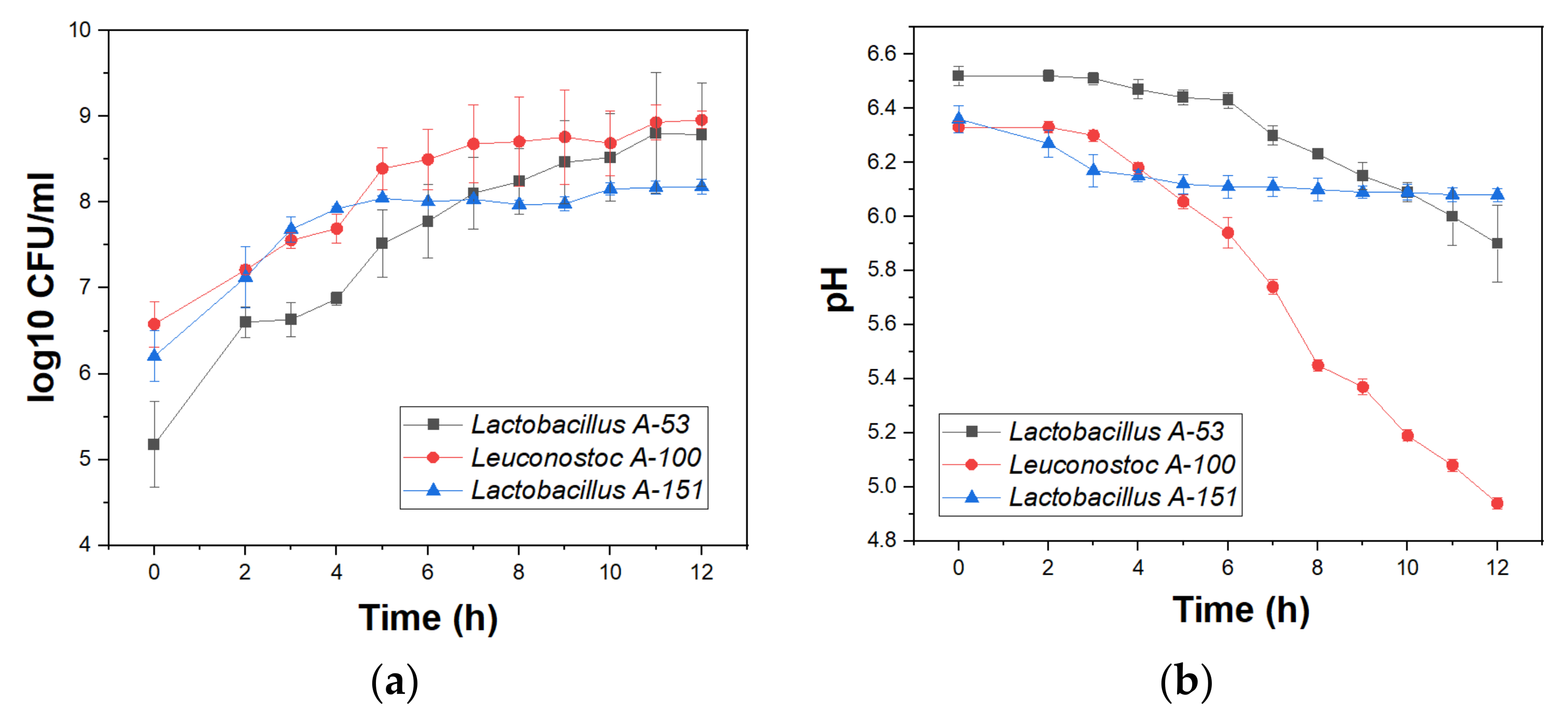 Fermentation 08 00234 g002 Fermentation 08 00234 g002