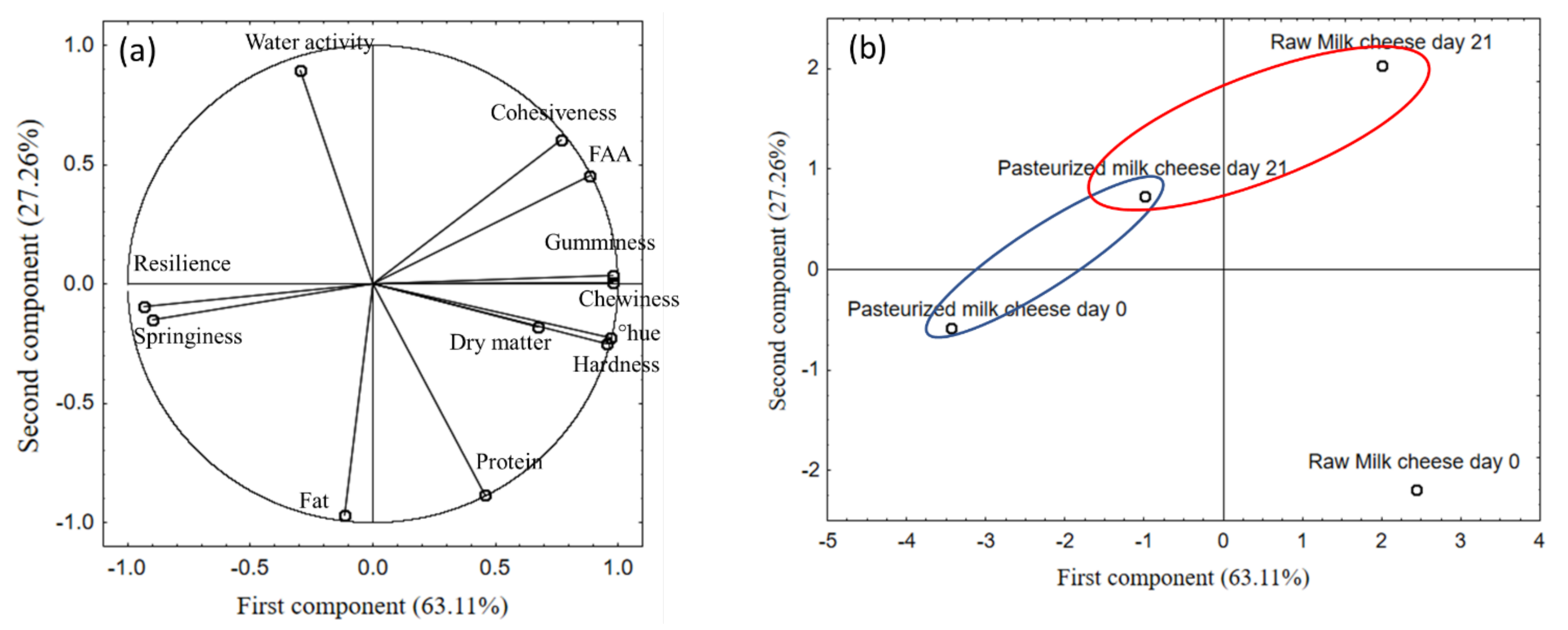 Fermentation 08 00234 g004 Fermentation 08 00234 g004