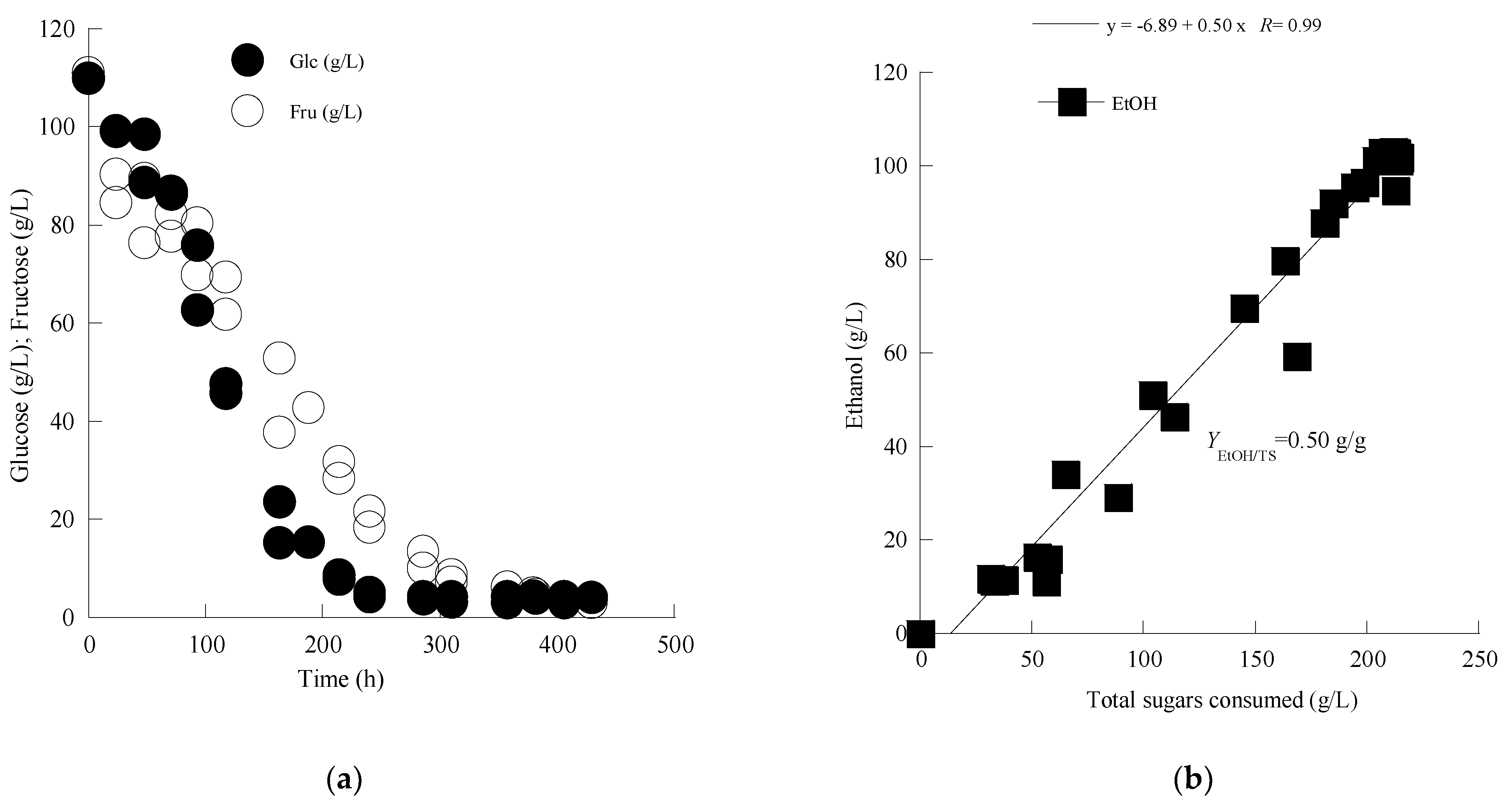 Fermentation 08 00249 g002 Fermentation 08 00249 g002
