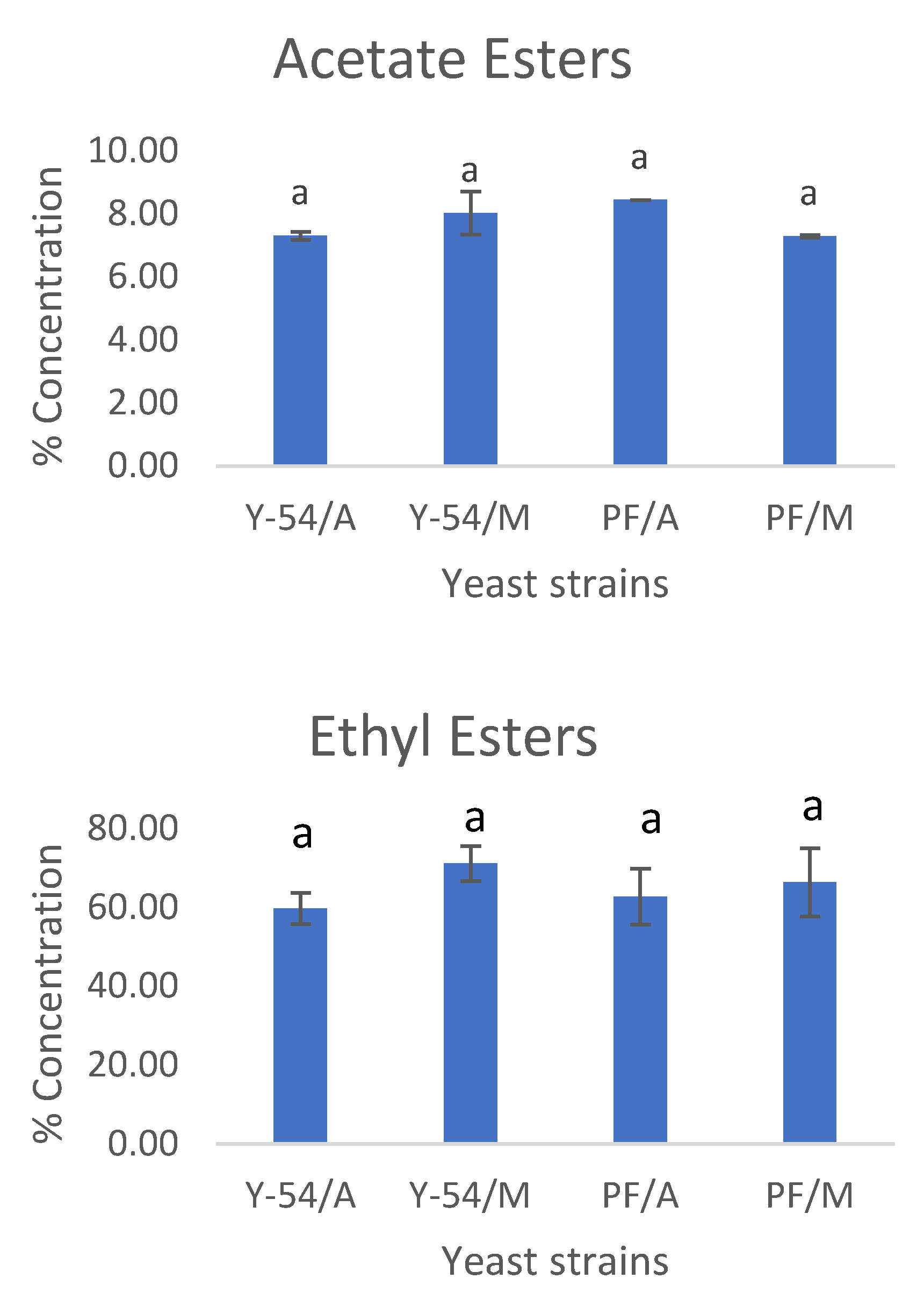 Fermentation 08 00249 g007a Fermentation 08 00249 g007a