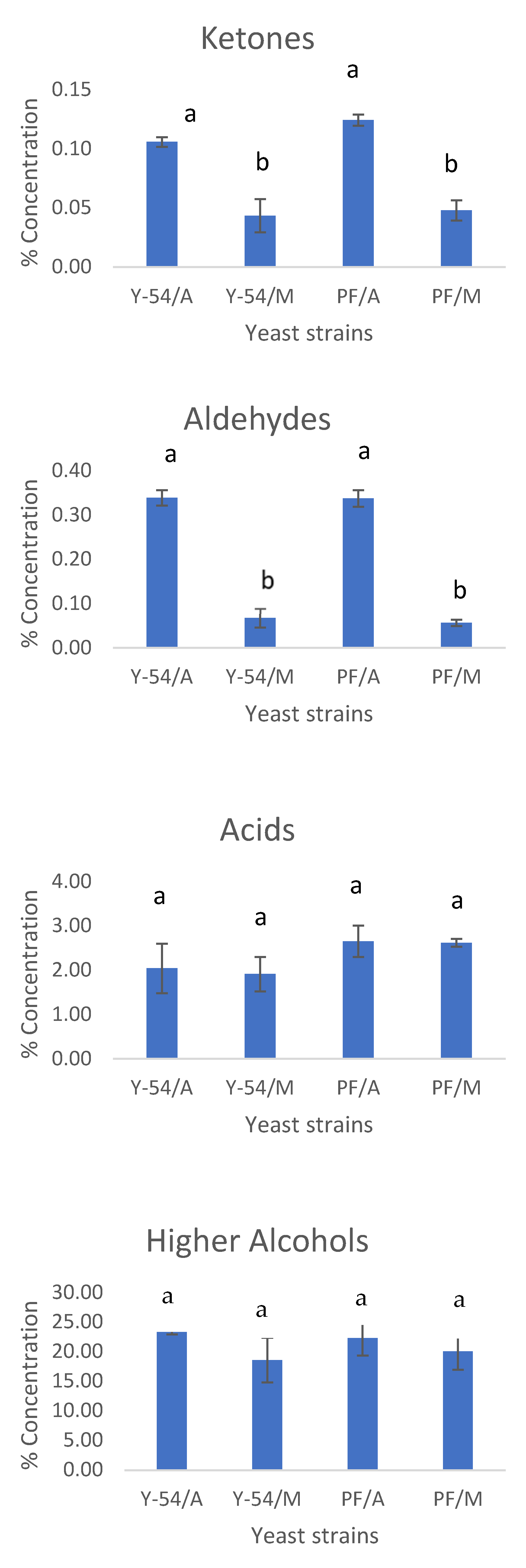 Fermentation 08 00249 g007b Fermentation 08 00249 g007b