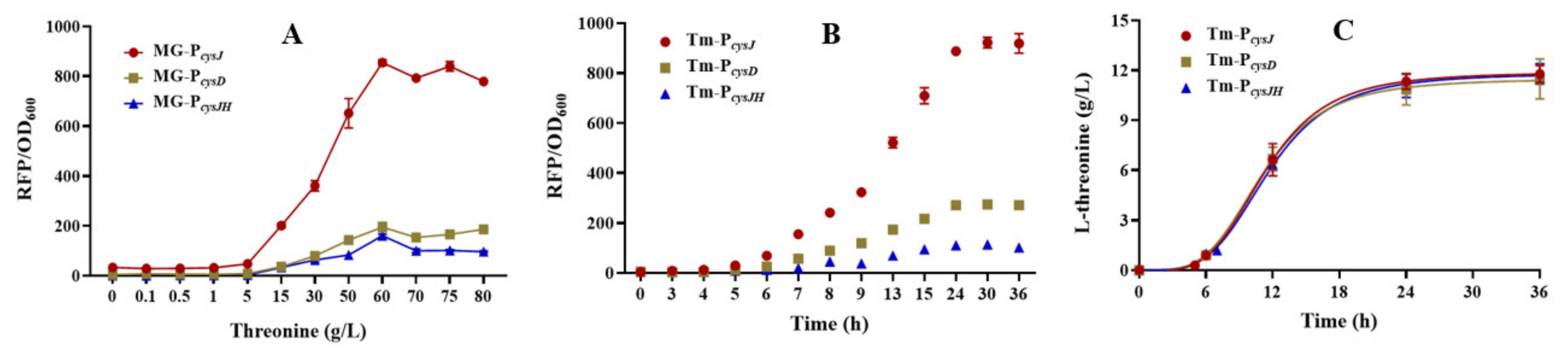 Fermentation 08 00250 g003 Fermentation 08 00250 g003