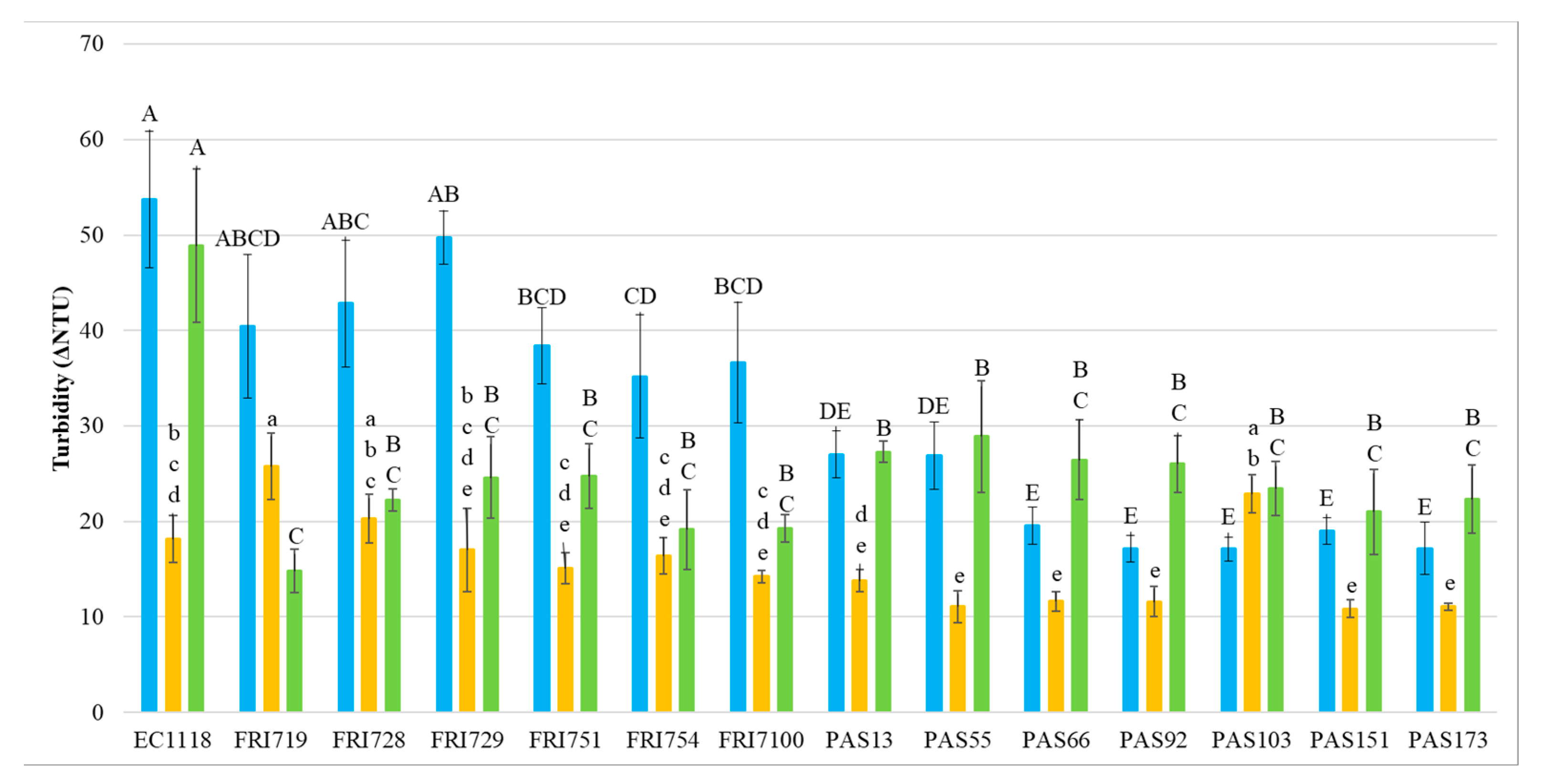 Fermentation 08 00252 g001