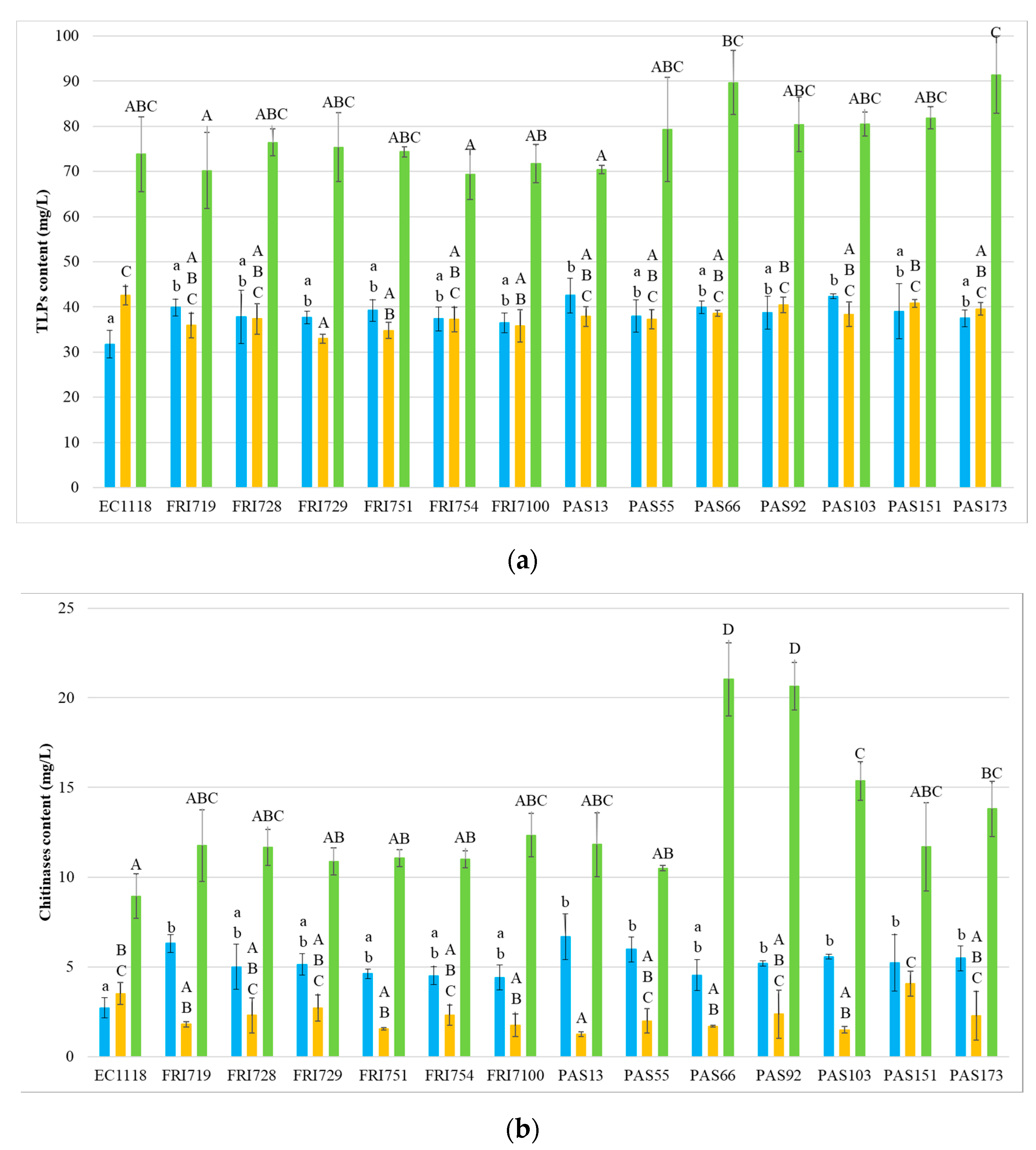 Fermentation 08 00252 g002