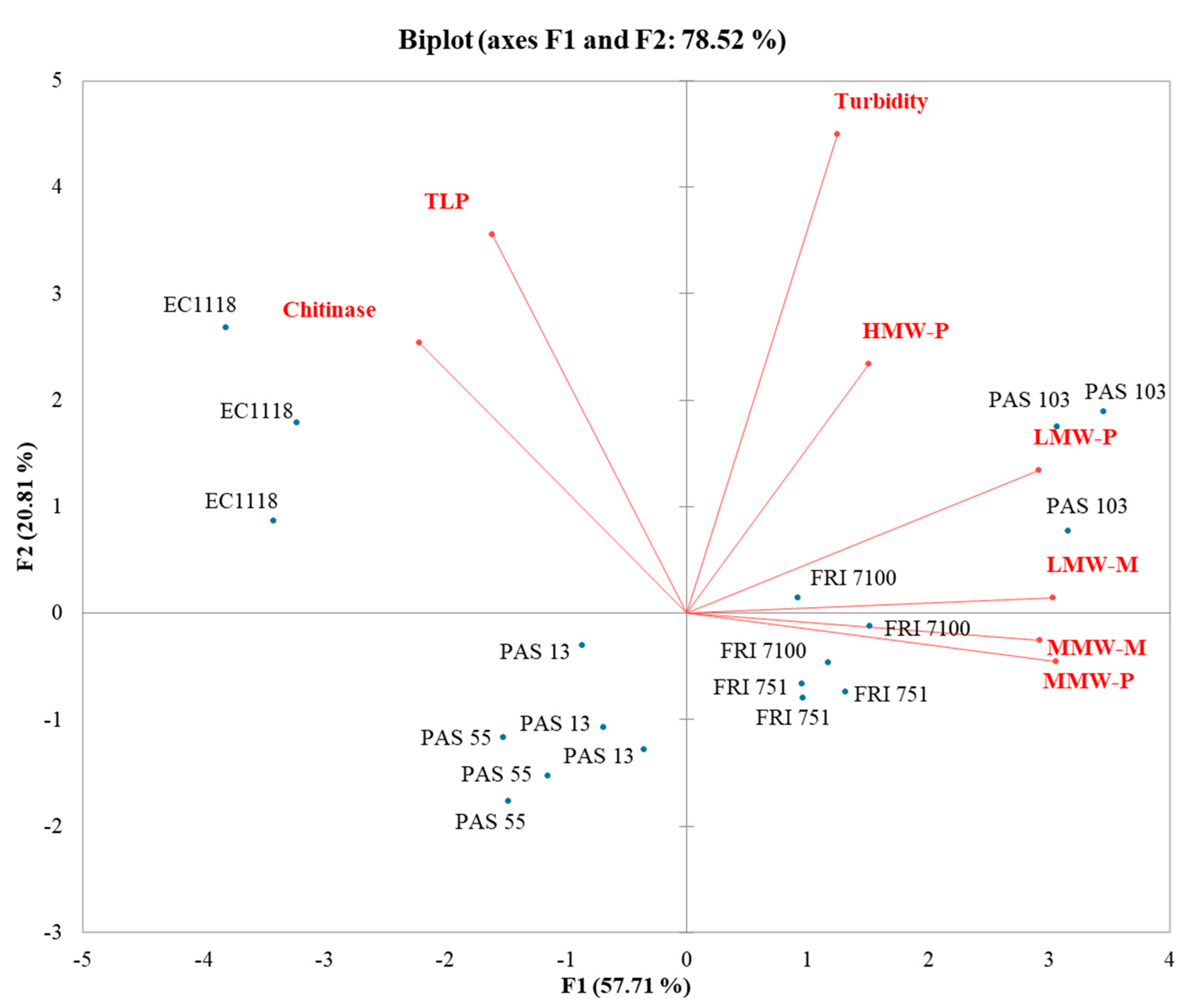 Fermentation 08 00252 g004