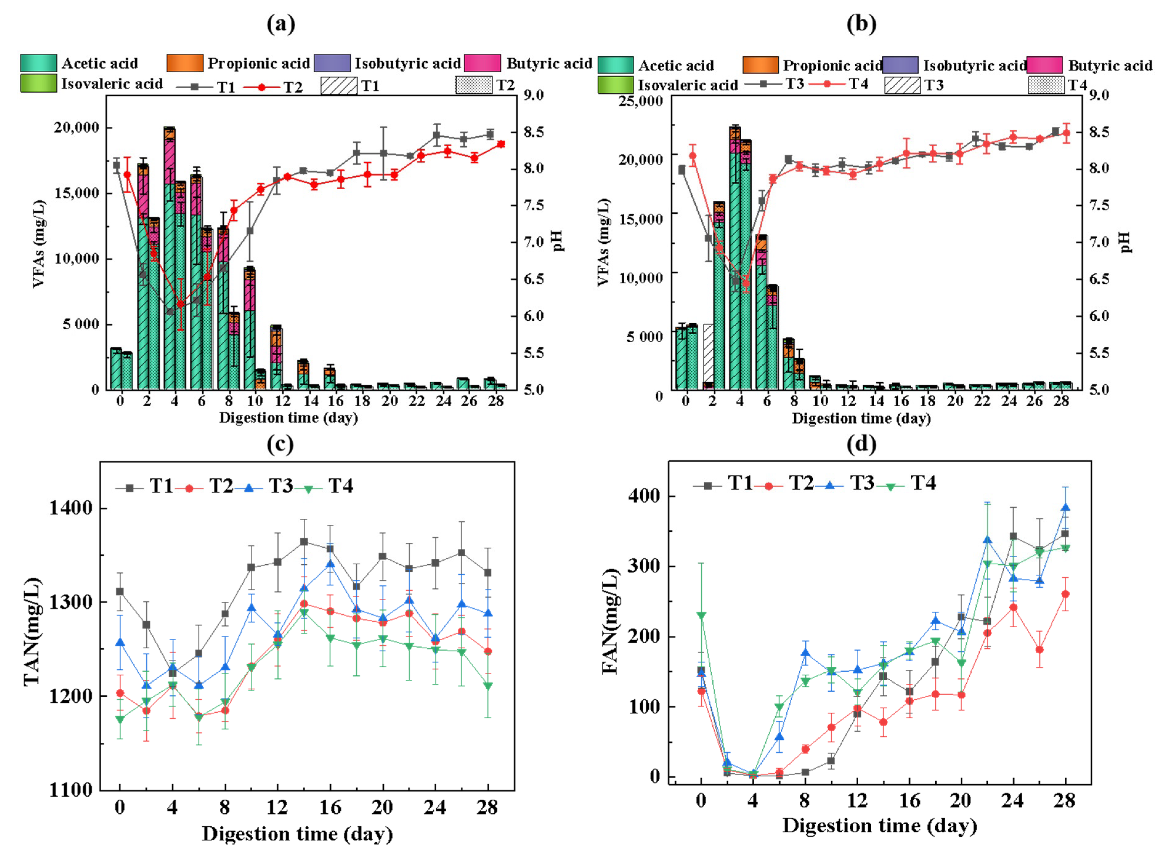 Fermentation 08 00259 g004