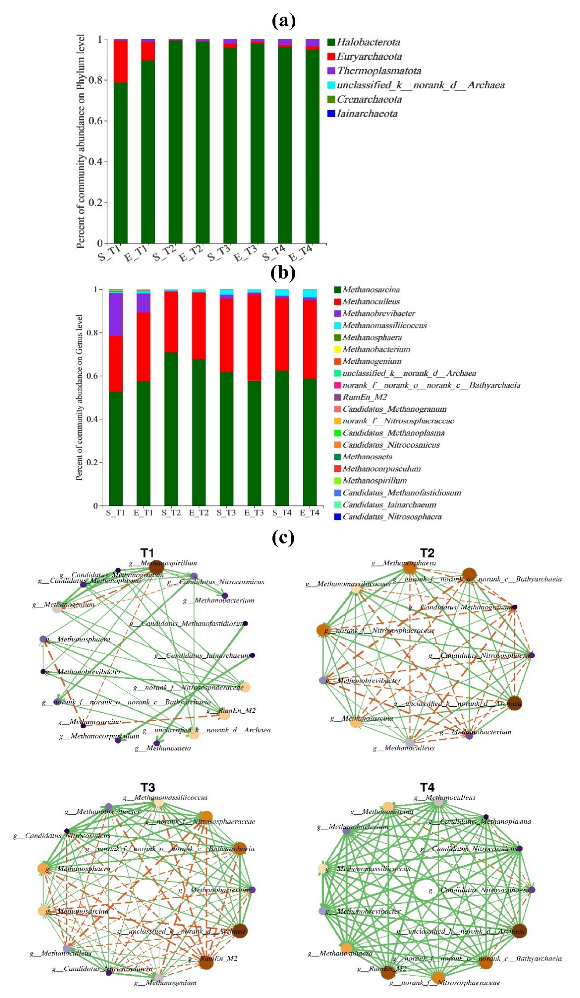Fermentation 08 00259 g007