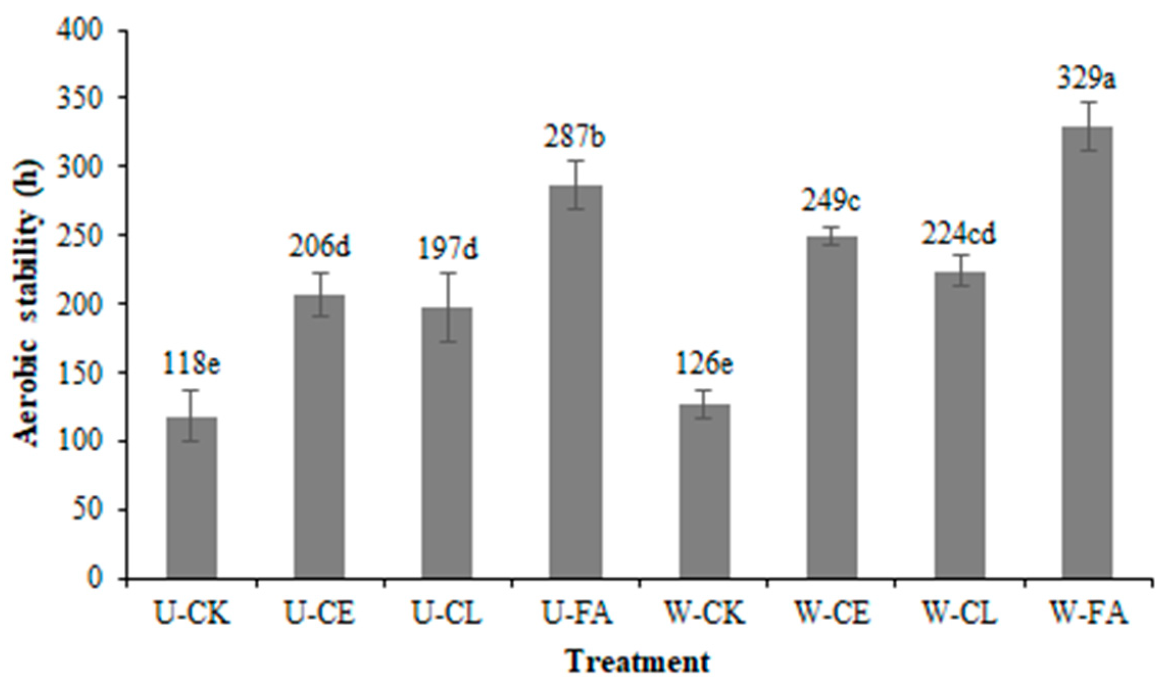 Fermentation 08 00262 g001