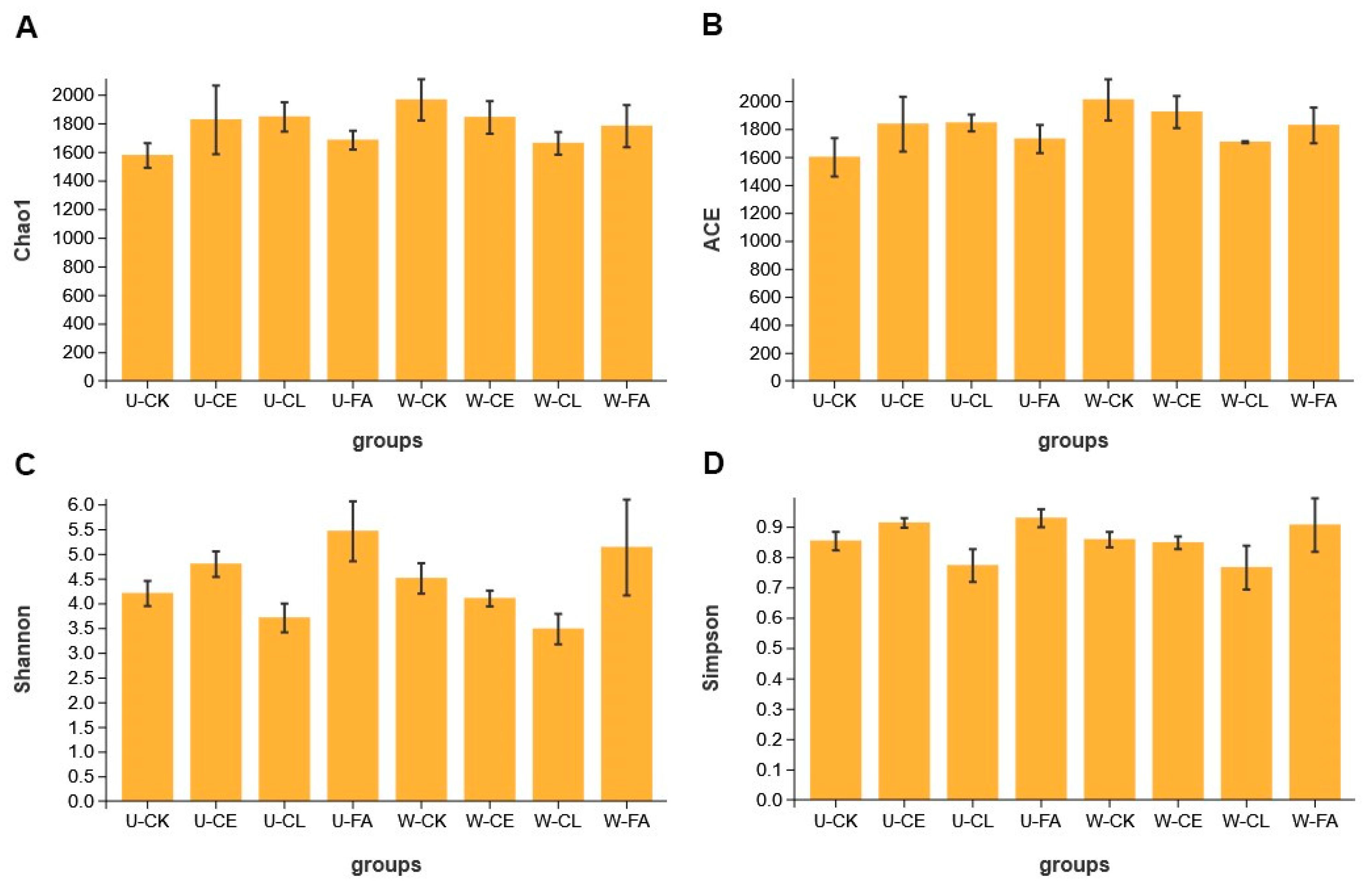 Fermentation 08 00262 g002
