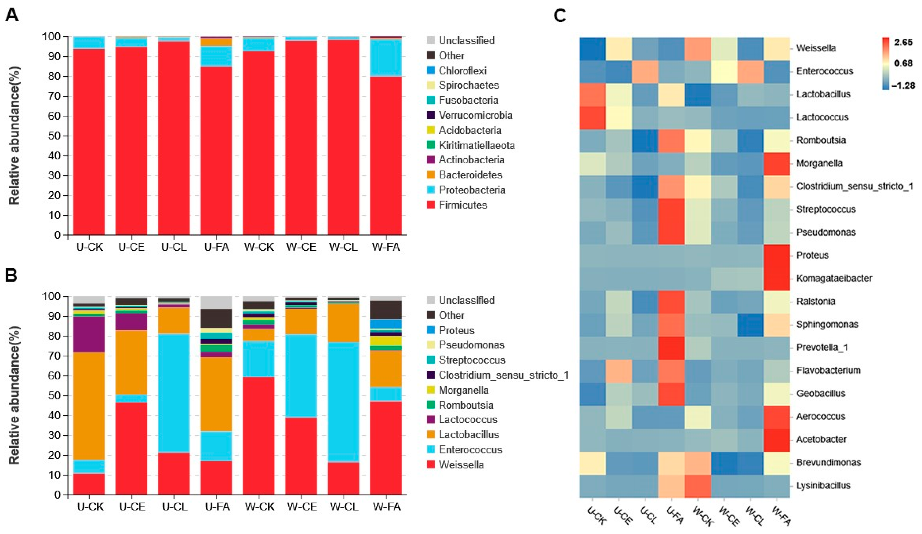 Fermentation 08 00262 g003