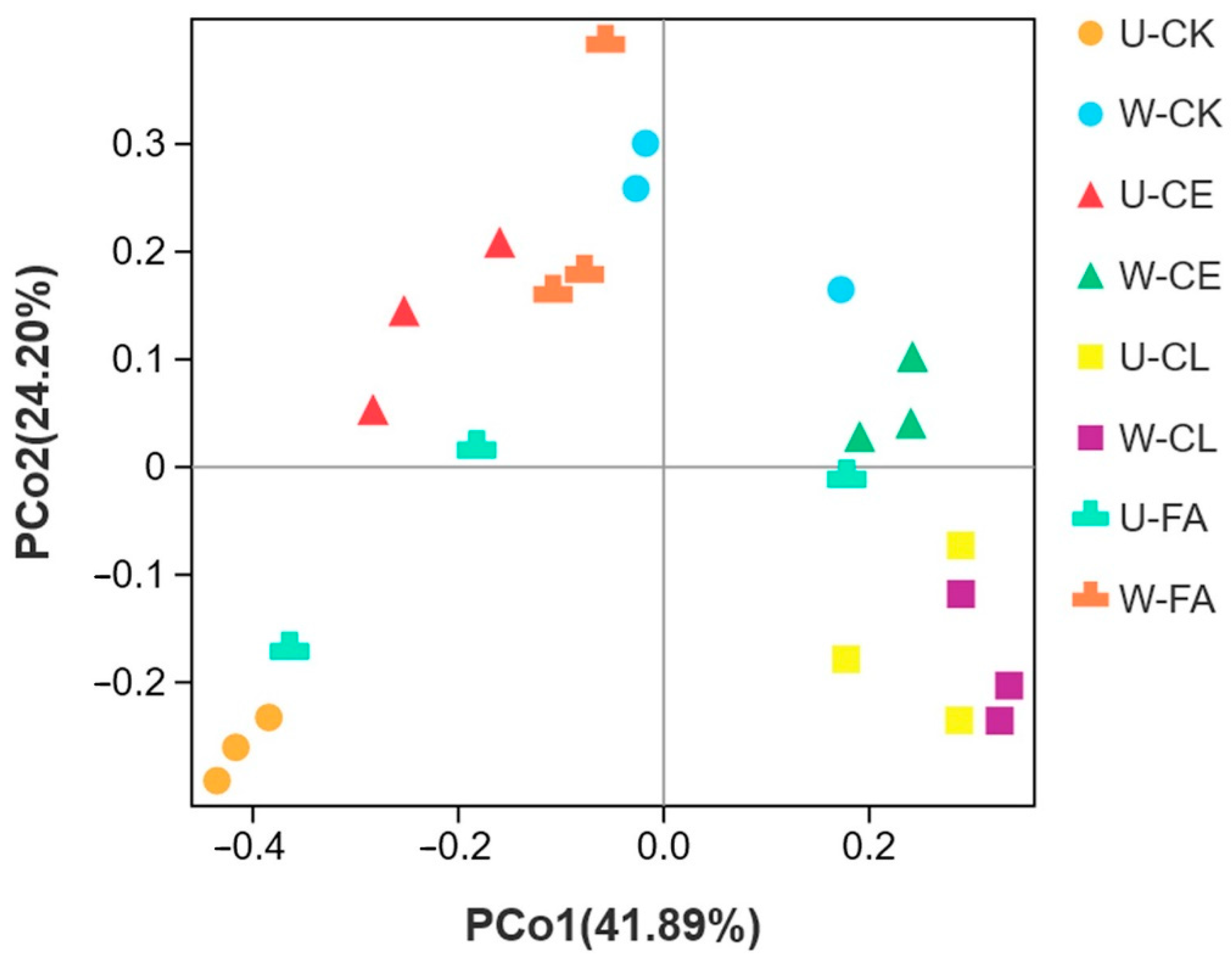Fermentation 08 00262 g005