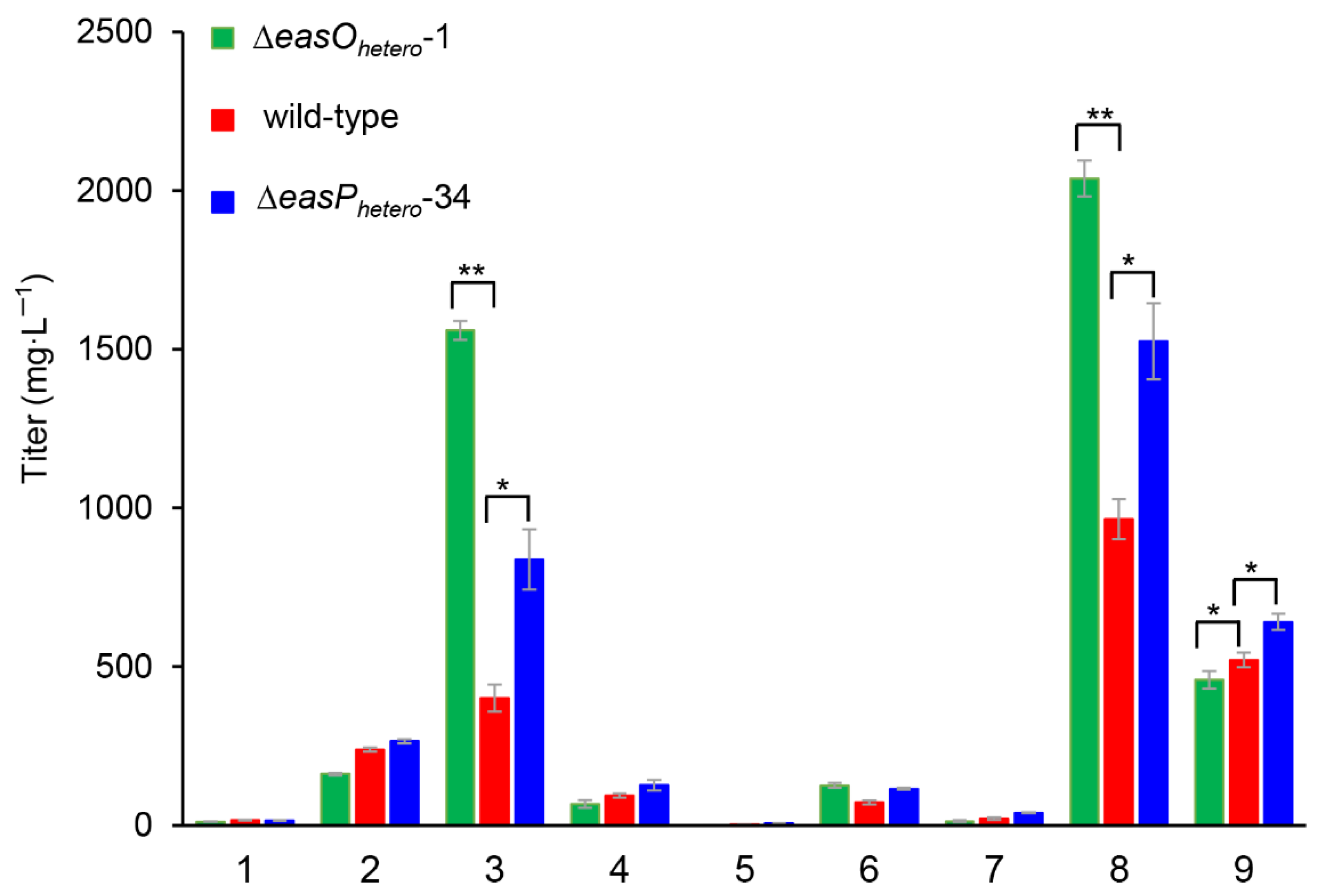 Fermentation 08 00263 g005