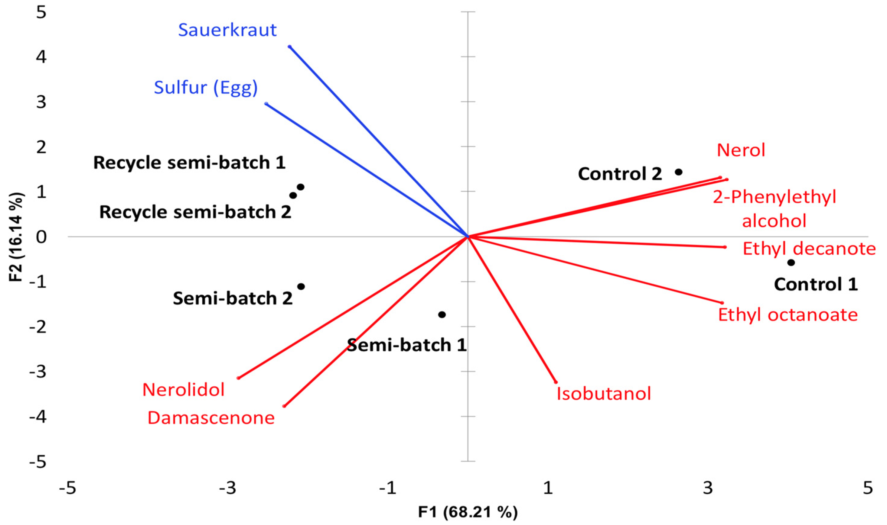 Fermentation 08 00268 g003