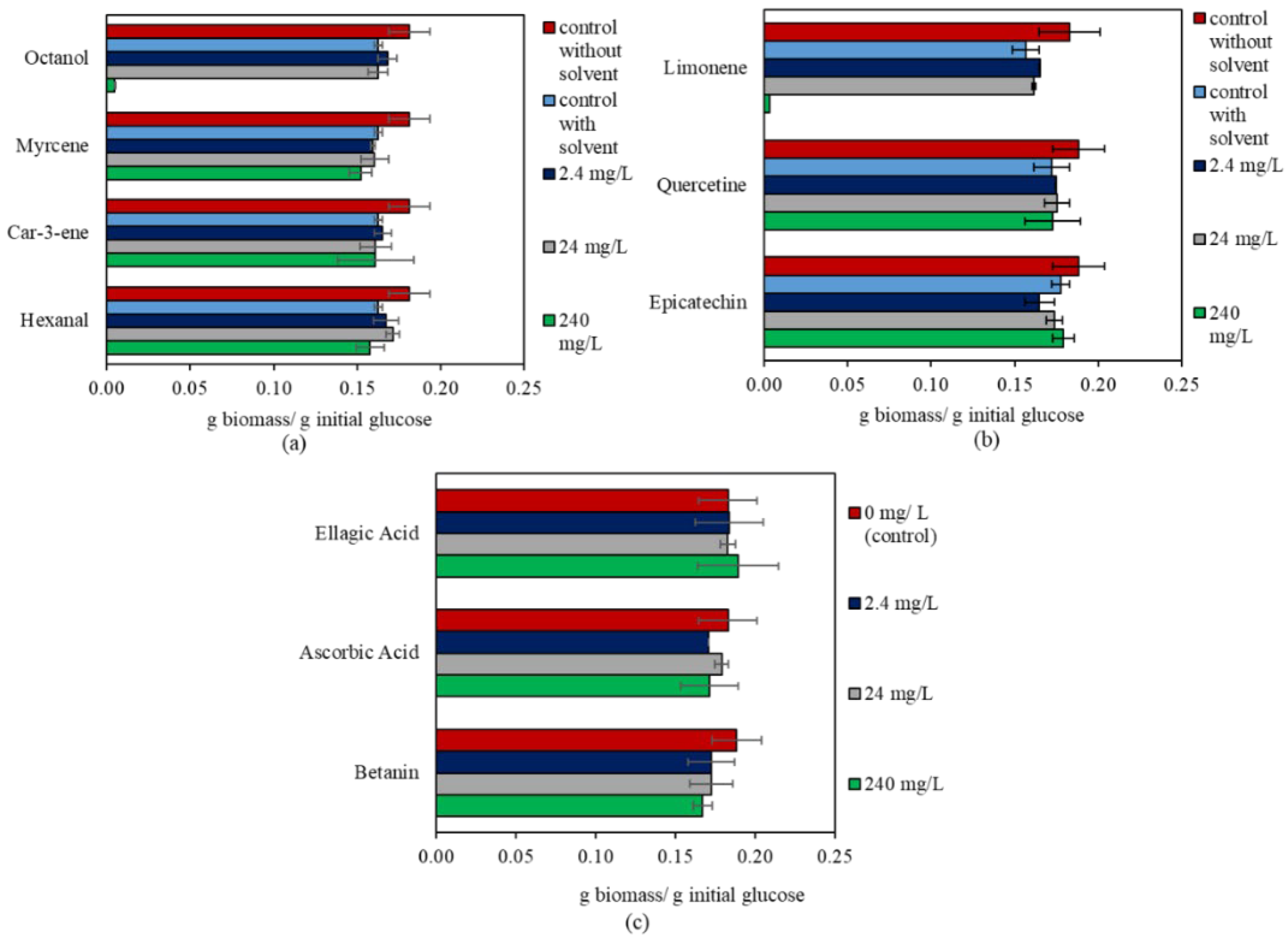 Fermentation 08 00270 g003