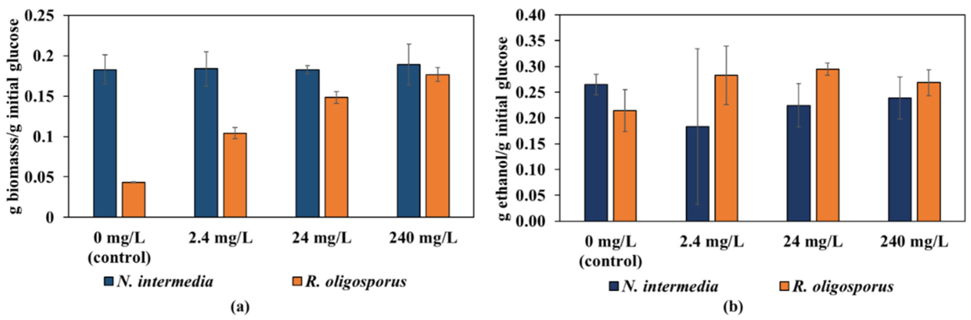 Fermentation 08 00270 g005