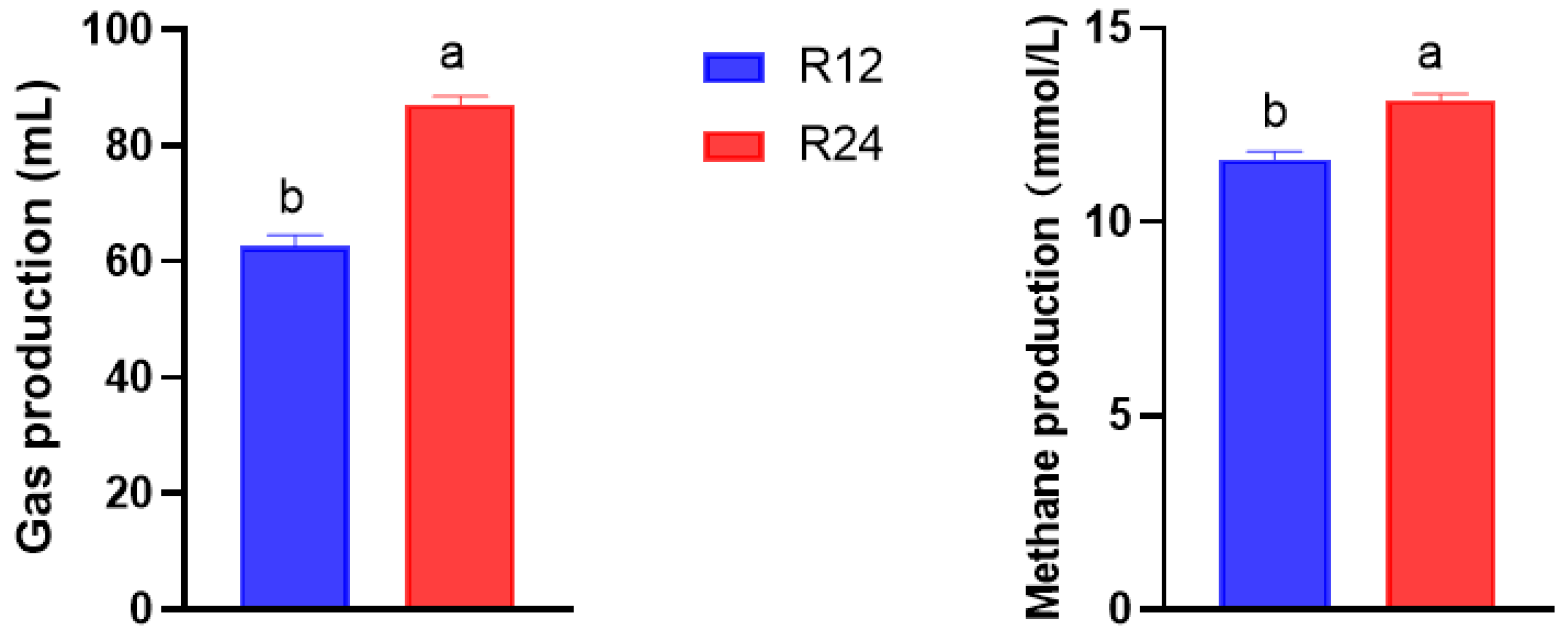 Fermentation 08 00276 g001