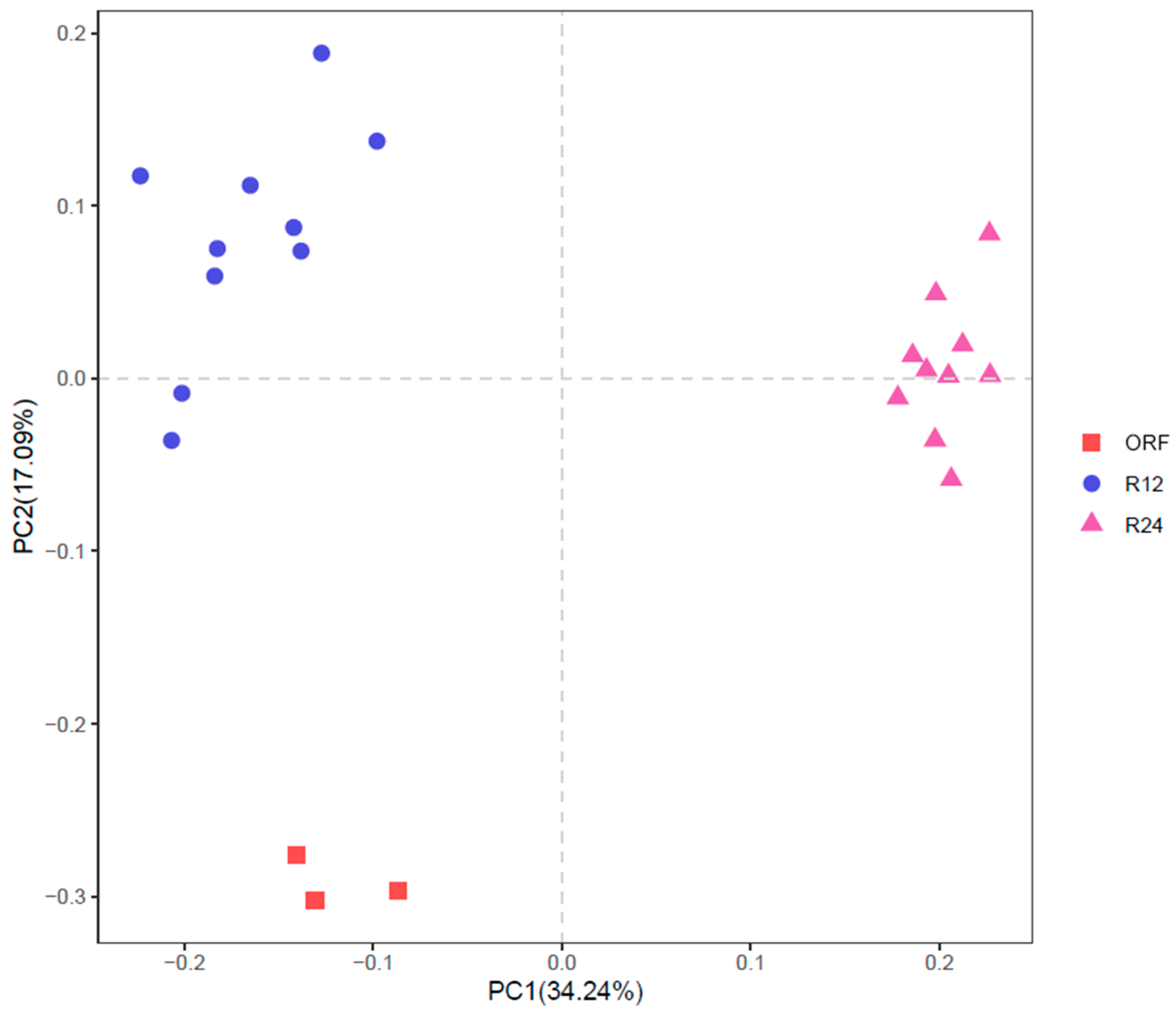 Fermentation 08 00276 g002