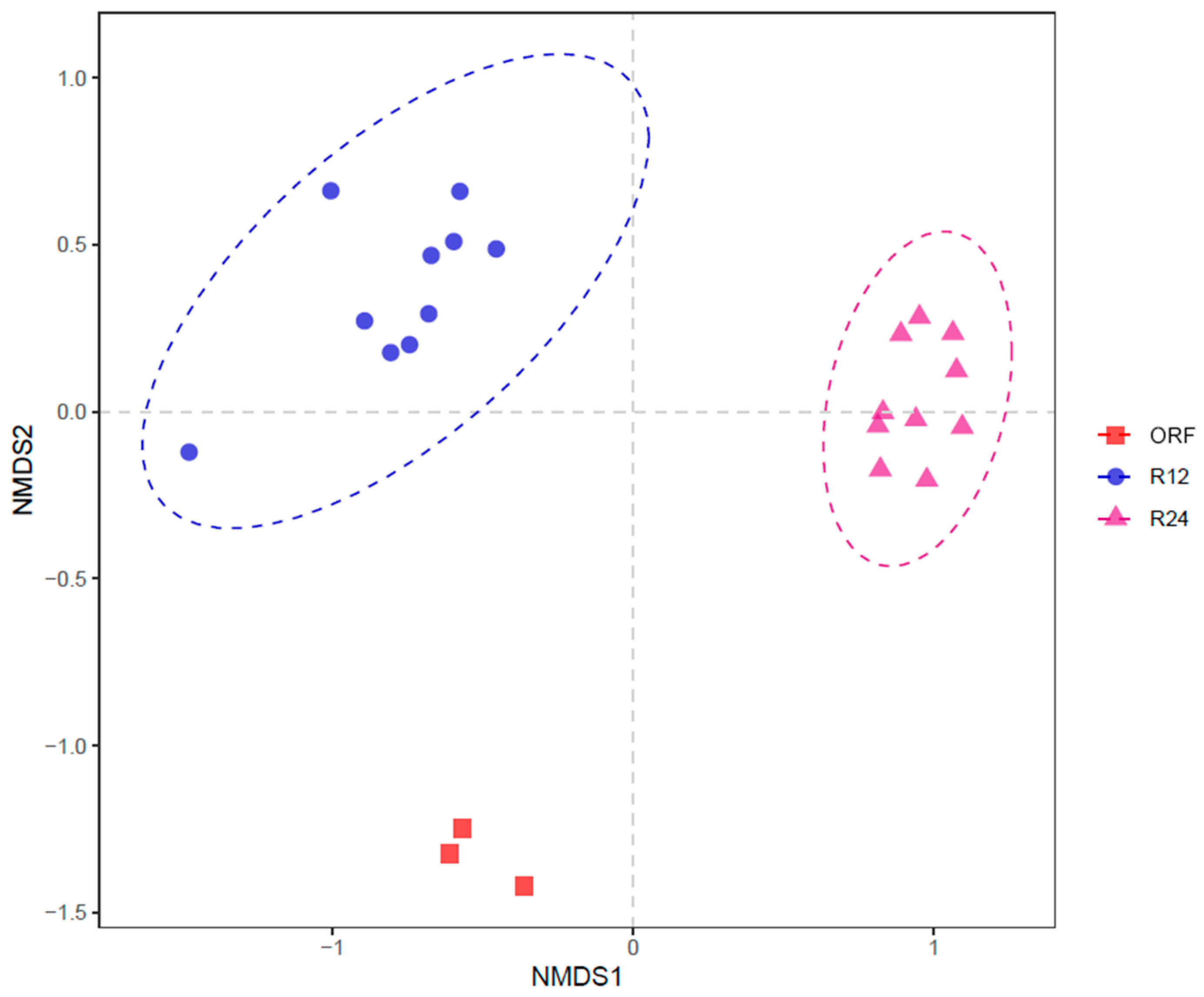Fermentation 08 00276 g003